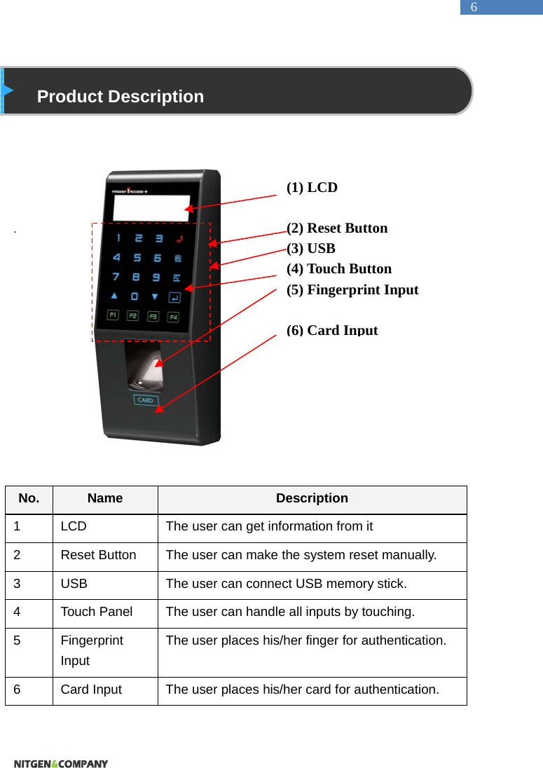   6  Product Description     .                                                        No.  Name  Description 1  LCD  The user can get information from it 2  Reset Button  The user can make the system reset manually. 3  USB    The user can connect USB memory stick. 4  Touch Panel  The user can handle all inputs by touching. 5 Fingerprint Input The user places his/her finger for authentication.  6  Card Input  The user places his/her card for authentication.  (1) LCD  (2) Reset Button (3) USB   (4) Touch Button (5) Fingerprint Input  (6) Card Input