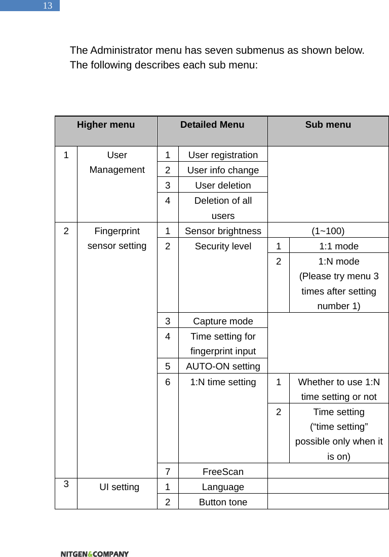   13 The Administrator menu has seven submenus as shown below.   The following describes each sub menu:    Higher menu  Detailed Menu  Sub menu  1 User Management 1 User registration   2 User info change3 User deletion 4 Deletion of all users 2 Fingerprint sensor setting 1 Sensor brightness (1~100) 2 Security level  1 1:1 mode 2 1:N mode (Please try menu 3 times after setting number 1) 3 Capture mode   4 Time setting for fingerprint input 5 AUTO-ON setting6 1:N time setting  1 Whether to use 1:N time setting or not 2 Time setting   (&ldquo;time setting&rdquo; possible only when it is on) 7 FreeScan   3   UI setting   1 Language   2 Button tone   