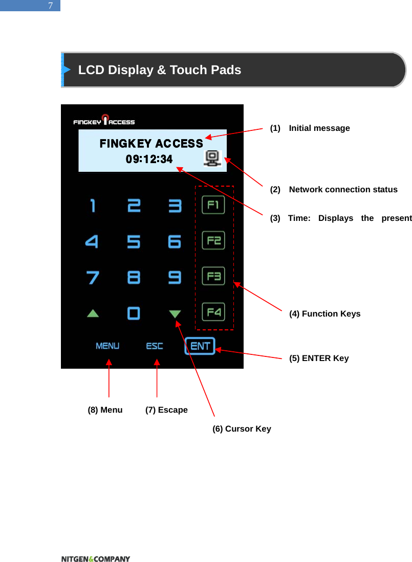   7  LCD Display &amp; Touch Pads            (2)  Network connection status (1)  Initial message (3) Time: Displays the present FINGKEY ACCESS09:12:34  FINGKEY ACCESS09:12:34  (7) Escape (5) ENTER Key (4) Function Keys (8) Menu (6) Cursor Key 