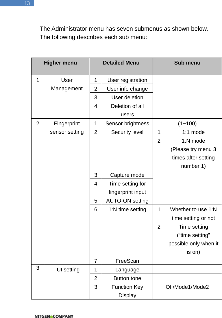   13 The Administrator menu has seven submenus as shown below.   The following describes each sub menu:   Higher menu  Detailed Menu  Sub menu  1 User registration 2 User info change3 User deletion 1 User Management 4 Deletion of all users  1 Sensor brightness (1~100) 1 1:1 mode 2 Security level 2 1:N mode (Please try menu 3 times after setting number 1) 3 Capture mode 4 Time setting for fingerprint input 5 AUTO-ON setting 1 Whether to use 1:N time setting or not 6 1:N time setting 2 Time setting   (&ldquo;time setting&rdquo; possible only when it is on) 2 Fingerprint sensor setting 7 FreeScan   1 Language  2 Button tone   3   UI setting  3 Function Key Display Off/Mode1/Mode2 
