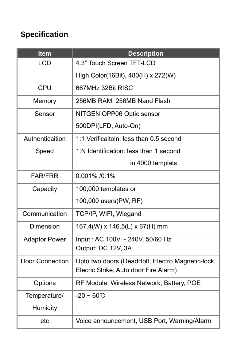     Specification  Item  Description LCD  4.3&rdquo; Touch Screen TFT-LCD High Color(16Bit), 480(H) x 272(W) CPU  667MHz 32Bit RISC Memory  256MB RAM, 256MB Nand Flash Sensor  NITGEN OPP06 Optic sensor 500DPI(LFD, Auto-On) Authenticaition Speed 1:1 Verificaitoin: less than 0.5 second 1:N Identification: less than 1 second   in 4000 templats FAR/FRR 0.001% /0.1% Capacity  100,000 templates or 100,000 users(PW, RF) Communication TCP/IP, WIFI, Wiegand Dimension  167.4(W) x 146.5(L) x 67(H) mm Adaptor Power  Input : AC 100V ~ 240V, 50/60 Hz Output: DC 12V, 3A Door Connection  Upto two doors (DeadBolt, Electro Magnetic-lock, Elecric Strike, Auto door Fire Alarm) Options  RF Module, Wireless Network, Battery, POE Temperature/ Humidity -20 ~ 60℃ etc  Voice announcement, USB Port, Warning/Alarm 
