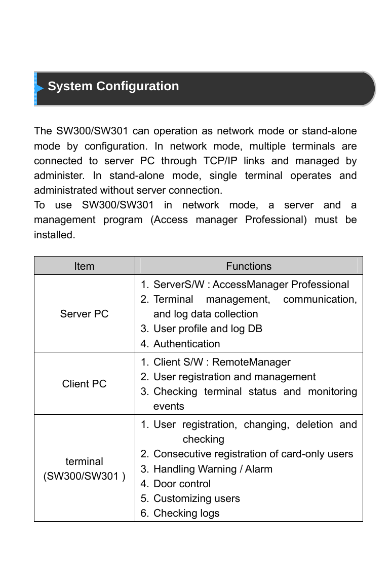       System Configuration   The SW300/SW301 can operation as network mode or stand-alone mode by configuration. In network mode, multiple terminals are connected to server PC through TCP/IP links and managed by administer. In stand-alone mode, single terminal operates and administrated without server connection. To use SW300/SW301 in network mode, a server and a management program (Access manager Professional) must be installed.  Item  Functions Server PC 1. ServerS/W : AccessManager Professional 2. Terminal management, communication, and log data collection 3. User profile and log DB 4. Authentication  Client PC 1. Client S/W : RemoteManager 2. User registration and management 3. Checking terminal status and monitoring events terminal (SW300/SW301 ) 1. User registration, changing, deletion and checking 2. Consecutive registration of card-only users 3. Handling Warning / Alarm 4. Door control 5. Customizing users 6. Checking logs 
