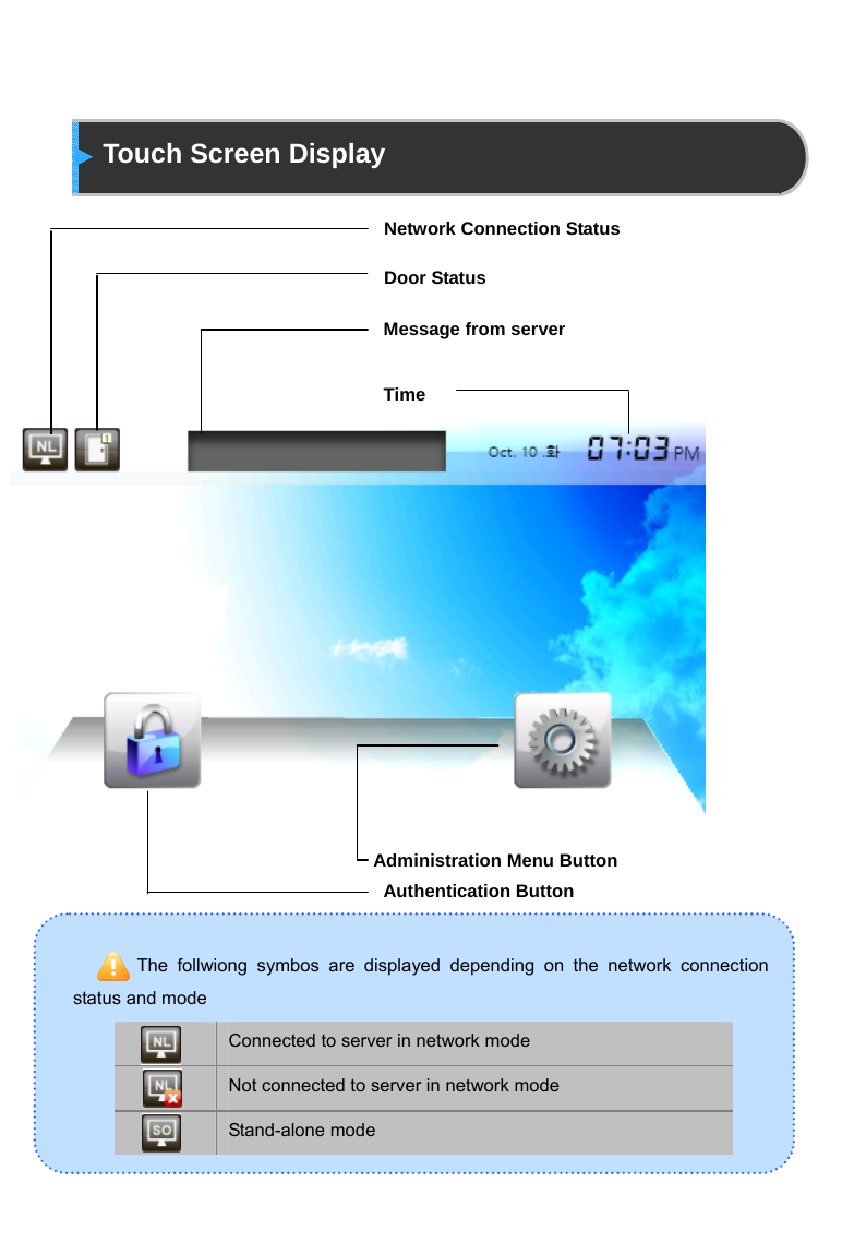      Touch Screen Display                           The follwiong symbos are displayed depending on the network connection status and mode   Connected to server in network mode  Not connected to server in network mode  Stand-alone mode Network Connection Status Door Status Message from server Time Administration Menu Button Authentication Button 