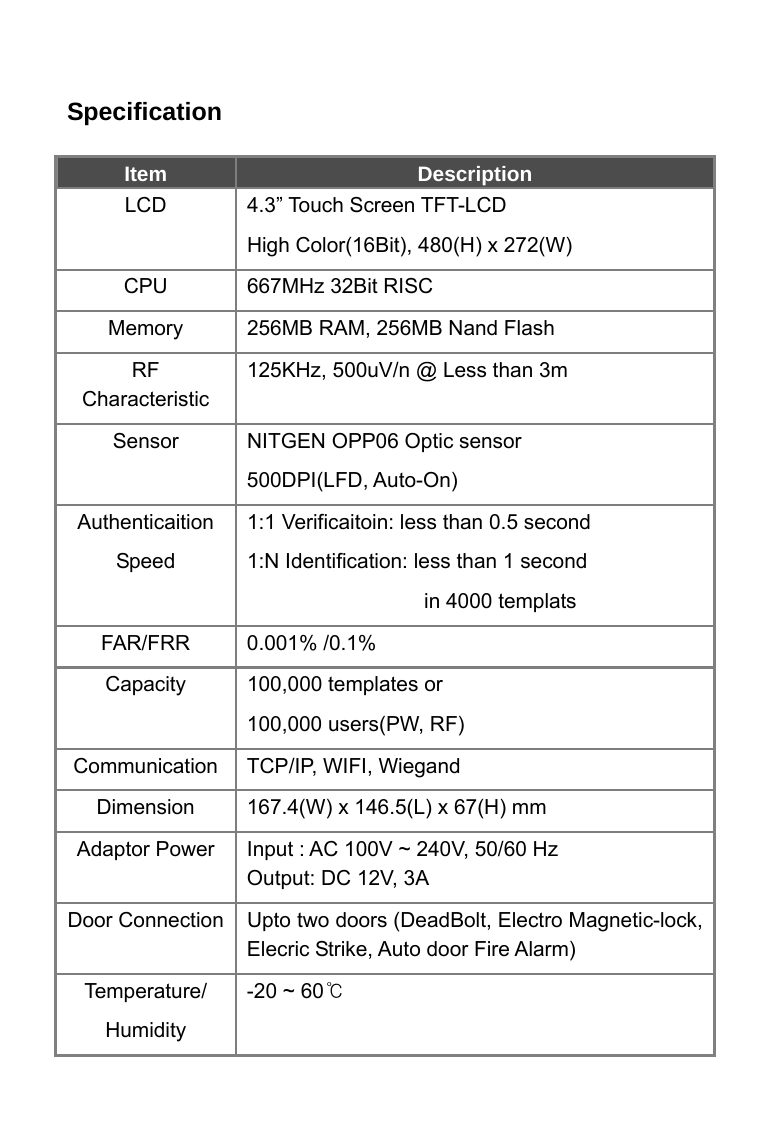     Specification  Item  Description LCD  4.3&rdquo; Touch Screen TFT-LCD High Color(16Bit), 480(H) x 272(W) CPU  667MHz 32Bit RISC Memory  256MB RAM, 256MB Nand Flash RF Characteristic 125KHz, 500uV/n @ Less than 3m Sensor  NITGEN OPP06 Optic sensor 500DPI(LFD, Auto-On) Authenticaition Speed 1:1 Verificaitoin: less than 0.5 second 1:N Identification: less than 1 second   in 4000 templats FAR/FRR 0.001% /0.1% Capacity  100,000 templates or 100,000 users(PW, RF) Communication TCP/IP, WIFI, Wiegand Dimension  167.4(W) x 146.5(L) x 67(H) mm Adaptor Power  Input : AC 100V ~ 240V, 50/60 Hz Output: DC 12V, 3A Door Connection  Upto two doors (DeadBolt, Electro Magnetic-lock, Elecric Strike, Auto door Fire Alarm) Temperature/ Humidity -20 ~ 60℃ 