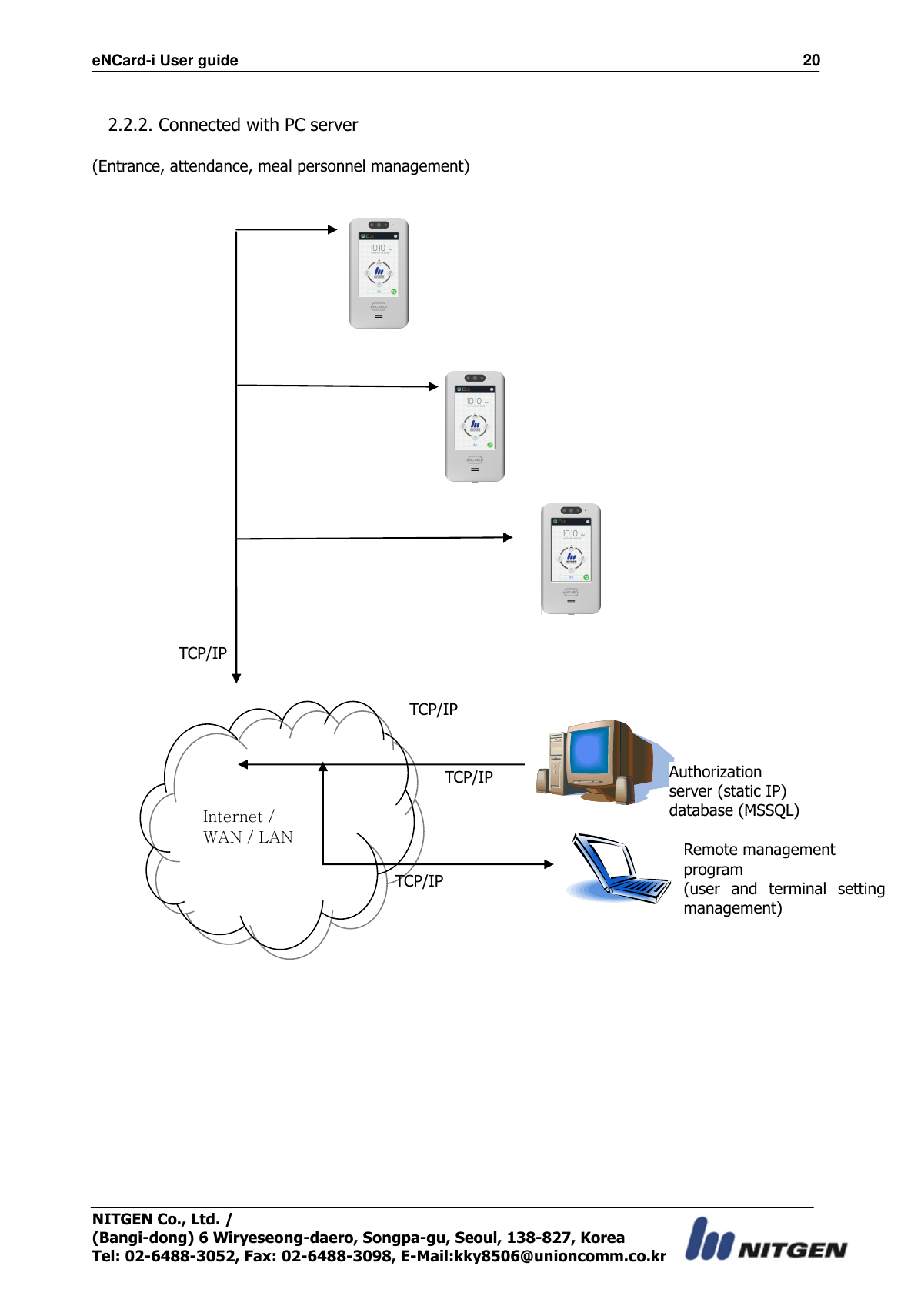 eNCard-i User guide                                                                          20 NITGEN Co., Ltd. /   (Bangi-dong) 6 Wiryeseong-daero, Songpa-gu, Seoul, 138-827, Korea Tel: 02-6488-3052, Fax: 02-6488-3098, E-Mail:kky8506@unioncomm.co.kr  2.2.2. Connected with PC server    (Entrance, attendance, meal personnel management)                                                                                                    TCP/IP    Internet / WAN / LAN TCP/IP  Authorization server (static IP) database (MSSQL)  TCP/IP Remote management program (user  and  terminal  setting management)  TCP/IP 