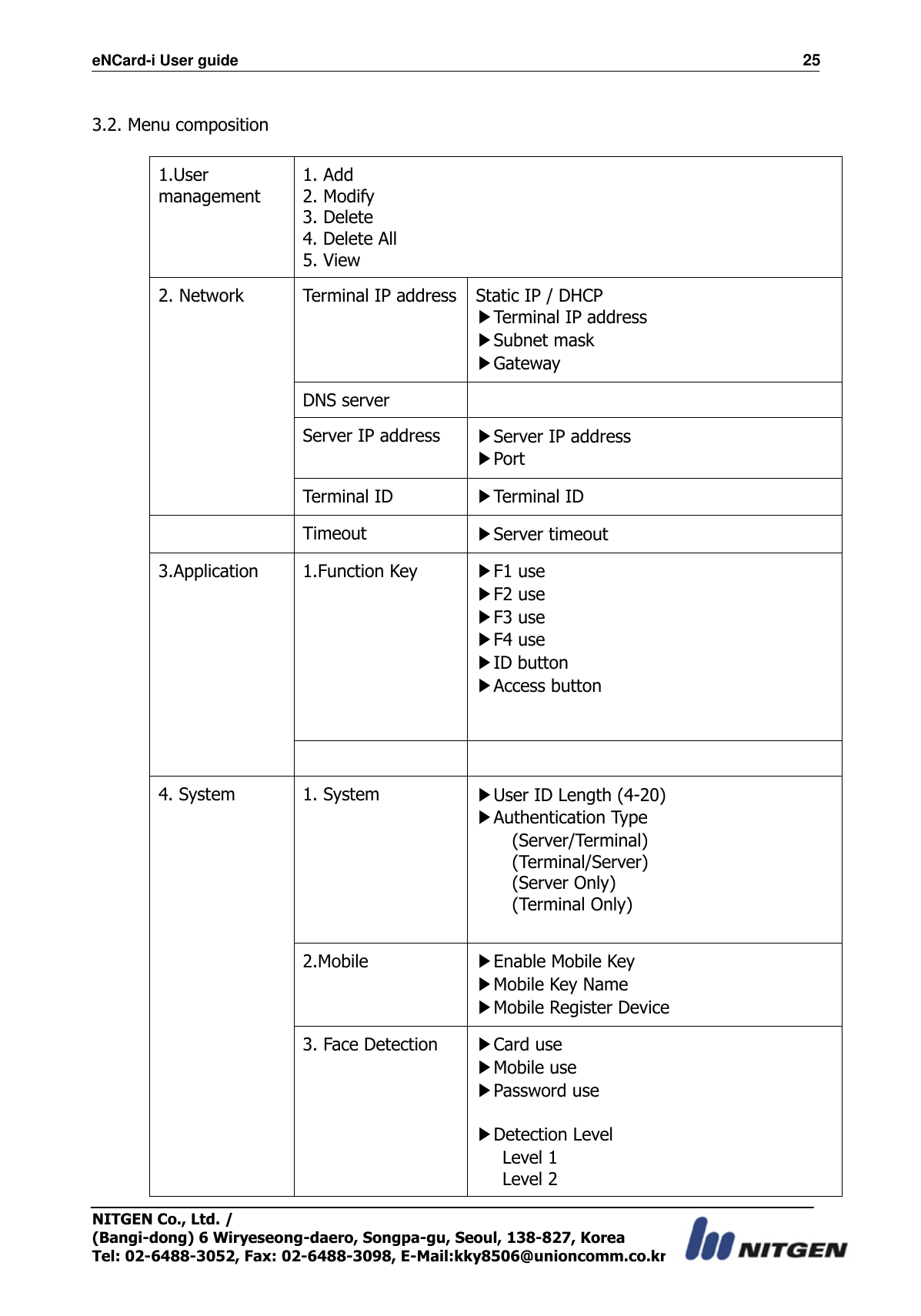 eNCard-i User guide                                                                          25 NITGEN Co., Ltd. /   (Bangi-dong) 6 Wiryeseong-daero, Songpa-gu, Seoul, 138-827, Korea Tel: 02-6488-3052, Fax: 02-6488-3098, E-Mail:kky8506@unioncomm.co.kr  3.2. Menu composition  1.User management  1. Add 2. Modify 3. Delete 4. Delete All 5. View 2. Network  Terminal IP address Static IP / DHCP ▶Terminal IP address ▶Subnet mask ▶Gateway DNS server  Server IP address ▶Server IP address ▶Port Terminal ID ▶Terminal ID  Timeout ▶Server timeout 3.Application  1.Function Key   ▶F1 use ▶F2 use ▶F3 use ▶F4 use ▶ID button   ▶Access button   4. System  1. System ▶User ID Length (4-20) ▶Authentication Type   (Server/Terminal) (Terminal/Server) (Server Only) (Terminal Only)  2.Mobile ▶Enable Mobile Key ▶Mobile Key Name ▶Mobile Register Device 3. Face Detection ▶Card use ▶Mobile use ▶Password use  ▶Detection Level    Level 1    Level 2 