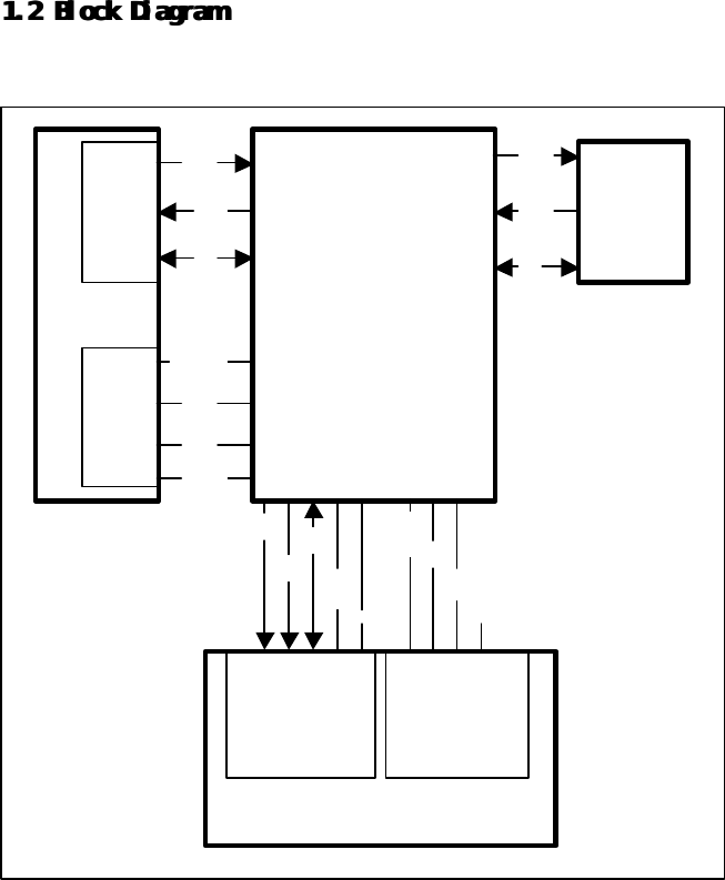 1.2 1.2 Block DiagramBlock Diagram                                          Host  Computer  LPT  PS/2    FDP02I  External Peripheral contrstatudata bus contrstatudata bus VCC(+5GNMCLMDATCDdatGNVCVCGNMCLMD     OPP02 (Sensor)  Mouse 