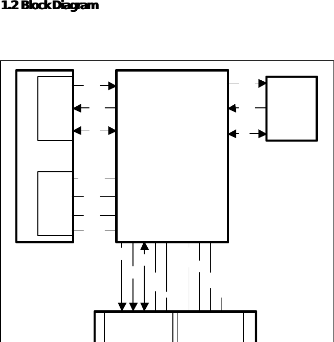               1.2 1.2 Block DiagramBlock Diagram                            Host  Computer   LPT  PS/2    FDP02I  External  Peripheral contrstatudata bus contrstatudata bus VCC(+5GNMCLMDATCDdatGNVCVCGNMCLMD OPP02 (Sensor)  Mouse 