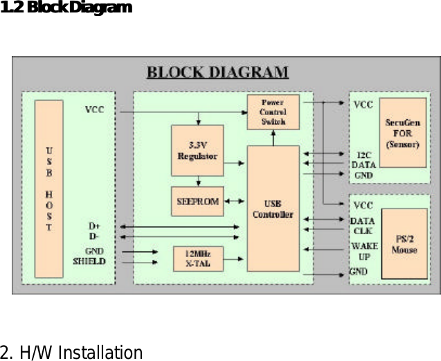               1.2 1.2 Block DiagramBlock Diagram      2. H/W Installation 
