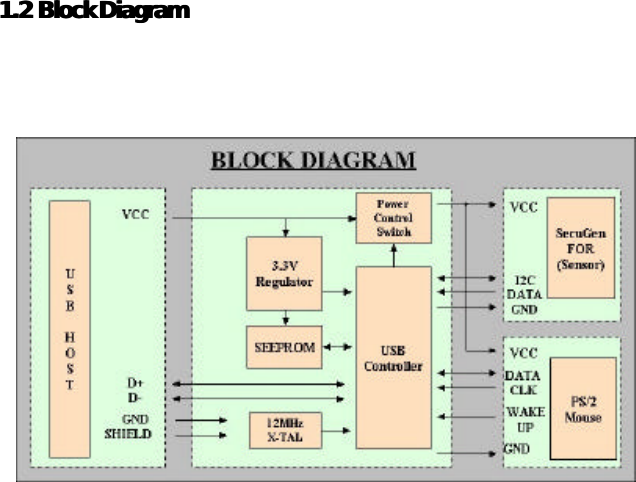               1.2 1.2 Block DiagramBlock Diagram      