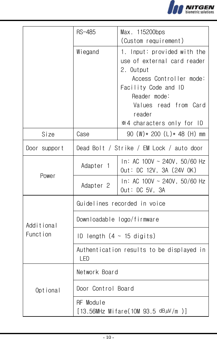  - 10 - RS-485  Max. 115200bps (Custom requirement) Wiegand  1. Input: provided with the use of external card reader 2. Output  Access Controller mode: Facility Code and ID  Reader mode: Values  read  from  Card reader ※4 characters only for ID Size  Case  90 (W)* 200 (L)* 48 (H) mm Door support  Dead Bolt / Strike / EM Lock / auto door Power  Adapter 1  In: AC 100V ~ 240V, 50/60 Hz Out: DC 12V, 3A (24V OK) Adapter 2  In: AC 100V ~ 240V, 50/60 Hz Out: DC 5V, 3A  Additional Function Guidelines recorded in voice Downloadable logo/firmware ID length (4 ~ 15 digits) Authentication results to be displayed in LED Optional Network Board Door Control Board RF Module  [13.56MHz Mifare(10M 93.5 ㏈㎶/m )] 