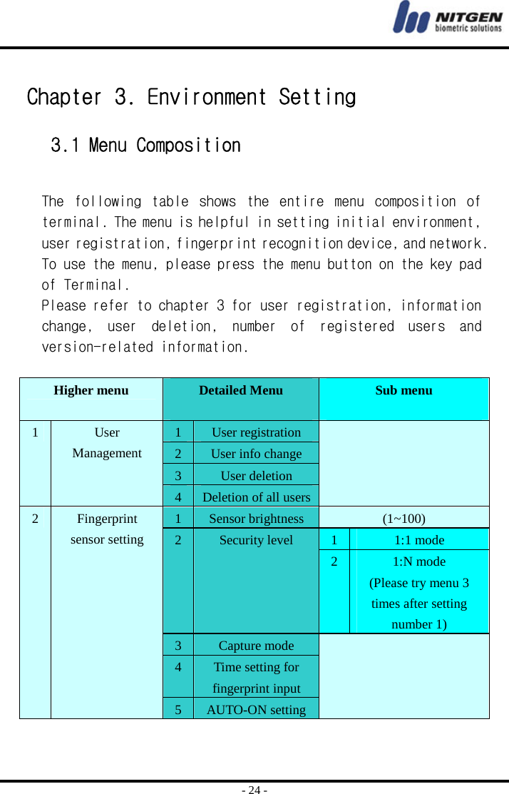  - 24 -  Chapter 3. Environment Setting  3.1 Menu Composition  The  following  table  shows  the  entire  menu  composition  of terminal. The menu is helpful in setting initial environment, user registration, fingerprint recognition device, and network. To use the menu, please press the menu button on the key pad of Terminal. Please refer to chapter 3 for user registration, information change,  user  deletion,  number  of  registered  users  and version-related information.   Higher menu  Detailed Menu  Sub menu  1  User Management 1User registration   2User info change 3User deletion 4Deletion of all users2  Fingerprint sensor setting 1Sensor brightness  (1~100) 2Security level  11:1 mode 21:N mode (Please try menu 3 times after setting number 1) 3Capture mode   4Time setting for fingerprint input 5AUTO-ON setting