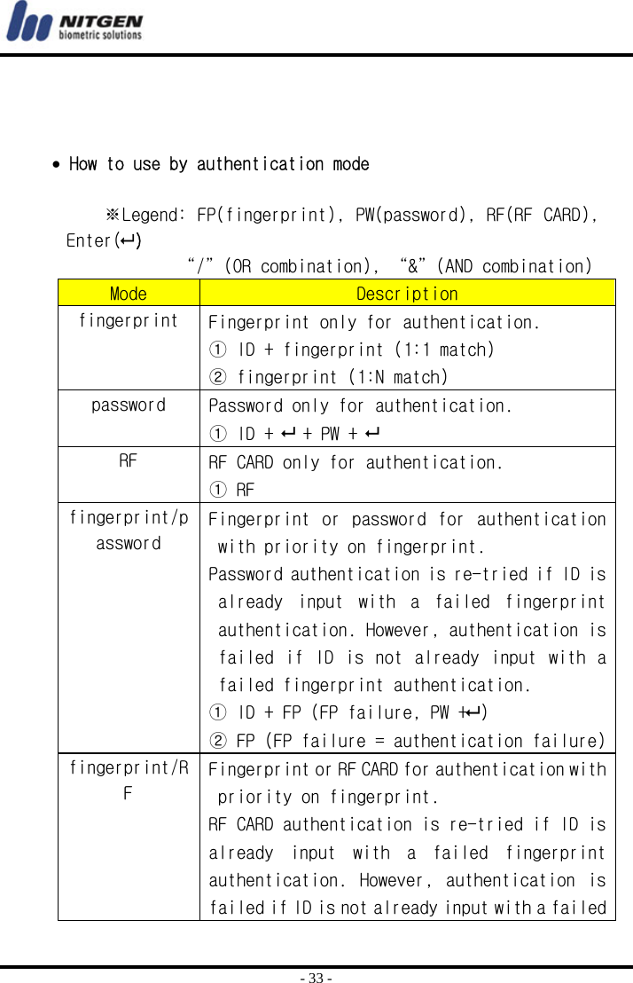  - 33 -    • How to use by authentication mode  ※Legend: FP(fingerprint), PW(password), RF(RF CARD), Enter()             “/”(OR combination), “&amp;”(AND combination) Mode  Description fingerprint  Fingerprint only for authentication. ① ID + fingerprint (1:1 match) ② fingerprint (1:N match) password  Password only for authentication. ① ID +  + PW +  RF  RF CARD only for authentication. ① RF fingerprint/password Fingerprint or  password for  authentication with priority on fingerprint.  Password authentication is re-tried if ID is already  input  with  a  failed  fingerprint authentication. However, authentication is failed if  ID  is not  already input with  a failed fingerprint authentication.  ① ID + FP (FP failure, PW +) ② FP (FP failure = authentication failure) fingerprint/RF Fingerprint or RF CARD for authentication with priority on fingerprint.  RF CARD authentication is re-tried if ID is already  input  with  a  failed  fingerprint authentication.  However,  authentication  is failed if ID is not already input with a failed 