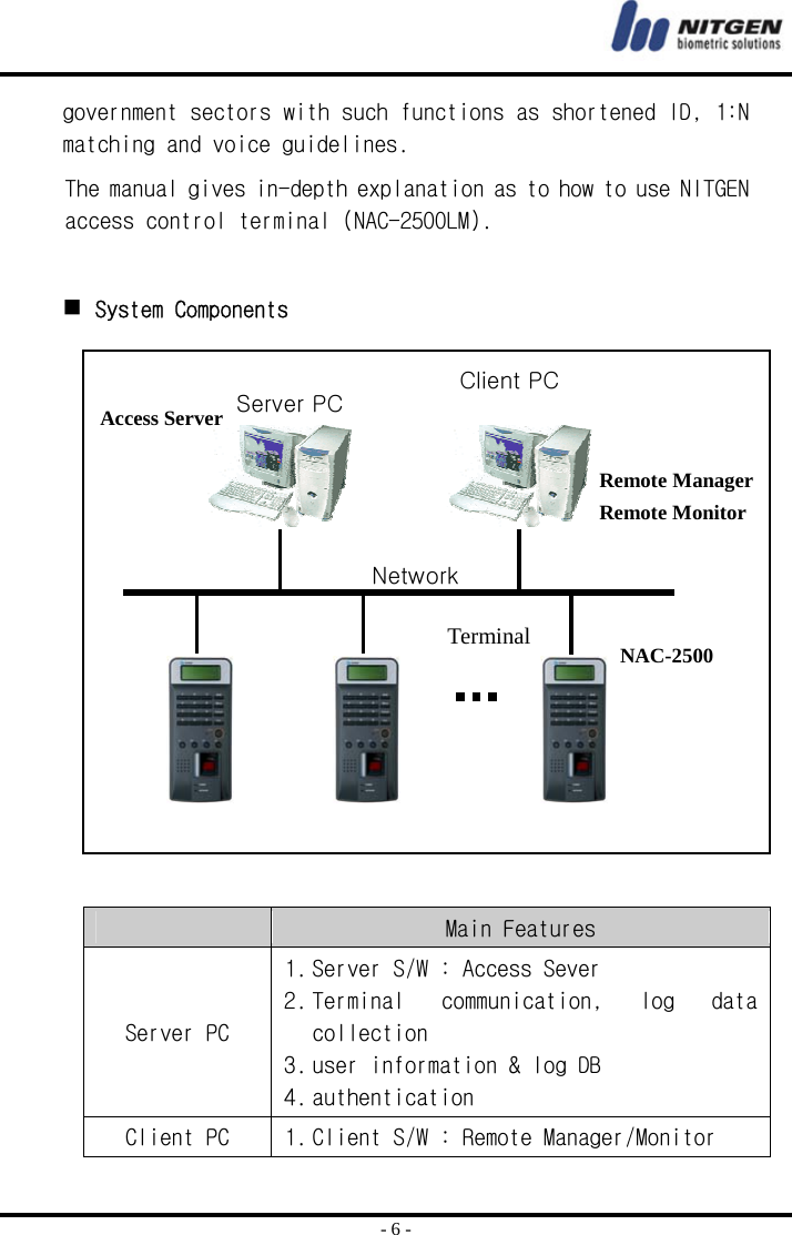  - 6 - government sectors with such functions as shortened ID, 1:N matching and voice guidelines.  The manual gives in-depth explanation as to how to use NITGEN access control terminal (NAC-2500LM).    System Components                    Main Features Server PC 1. Server S/W : Access Sever 2. Terminal  communication,  log  data collection 3. user information &amp; log DB 4. authentication  Client PC  1. Client S/W : Remote Manager/Monitor Network Server PC Terminal  Client PC NAC-2500 Access Server Remote Manager Remote Monitor 