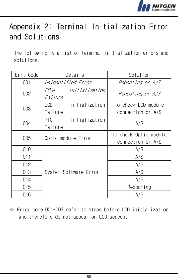  - 80 - Appendix 2: Terminal Initialization Error and Solutions  The following is a list of terminal initialization errors and solutions.   Err. Code  Details  Solution 001 Unidentified Error  Rebooting or A/S 002 FPGA  Initialization Failure  Rebooting or A/S 003  LCD  Initialization Failure To check LCD module connection or A/S 004  RTC  Initialization Failure  A/S 005  Optic module Error  To check Optic module connection or A/S 010 System Software Error A/S 011  A/S 012  A/S 013  A/S 014  A/S 015  Rebooting 016  A/S  ※ Error code 001~003 refer to steps before LCD initialization and therefore do not appear on LCD screen.       