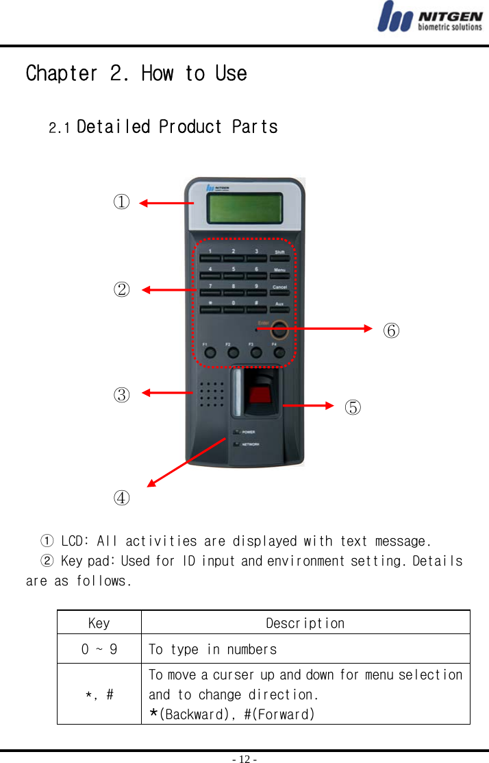  - 12 - Chapter 2. How to Use  2.1 Detailed Product Parts                    ① LCD: All activities are displayed with text message.  ② Key pad: Used for ID input and environment setting. Details are as follows.   Key  Description 0 ~ 9  To type in numbers *, # To move a curser up and down for menu selection and to change direction. *(Backward), #(Forward) ① ② ③ ⑤④ ⑥