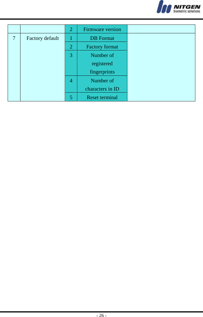  - 26 - 2Firmware version 7  Factory default  1DB Format   2Factory format 3Number of registered fingerprints 4Number of characters in ID 5Reset terminal    