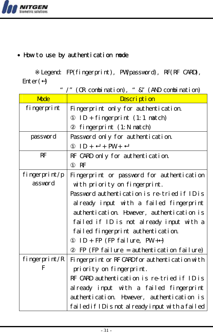  - 31 -    • How to use by authentication mode  ※Legend: FP(fingerprint), PW(password), RF(RF CARD), Enter()             “/”(OR combination), “&amp;”(AND combination) Mode  Description fingerprint  Fingerprint only for authentication. ① ID + fingerprint (1:1 match) ② fingerprint (1:N match) password  Password only for authentication. ① ID +  + PW +  RF  RF CARD only for authentication. ① RF fingerprint/password  Fingerprint or password for authentication with priority on fingerprint.  Password authentication is re-tried if ID is already  input  with  a  failed fingerprint authentication. However, authentication is failed if ID is not already input with a failed fingerprint authentication.  ① ID + FP (FP failure, PW +) ② FP (FP failure = authentication failure)fingerprint/RF  Fingerprint or RF CARD for authentication with priority on fingerprint.  RF CARD authentication is re-tried if ID is already  input  with  a  failed  fingerprint authentication. However, authentication is failed if ID is not already input with a failed 