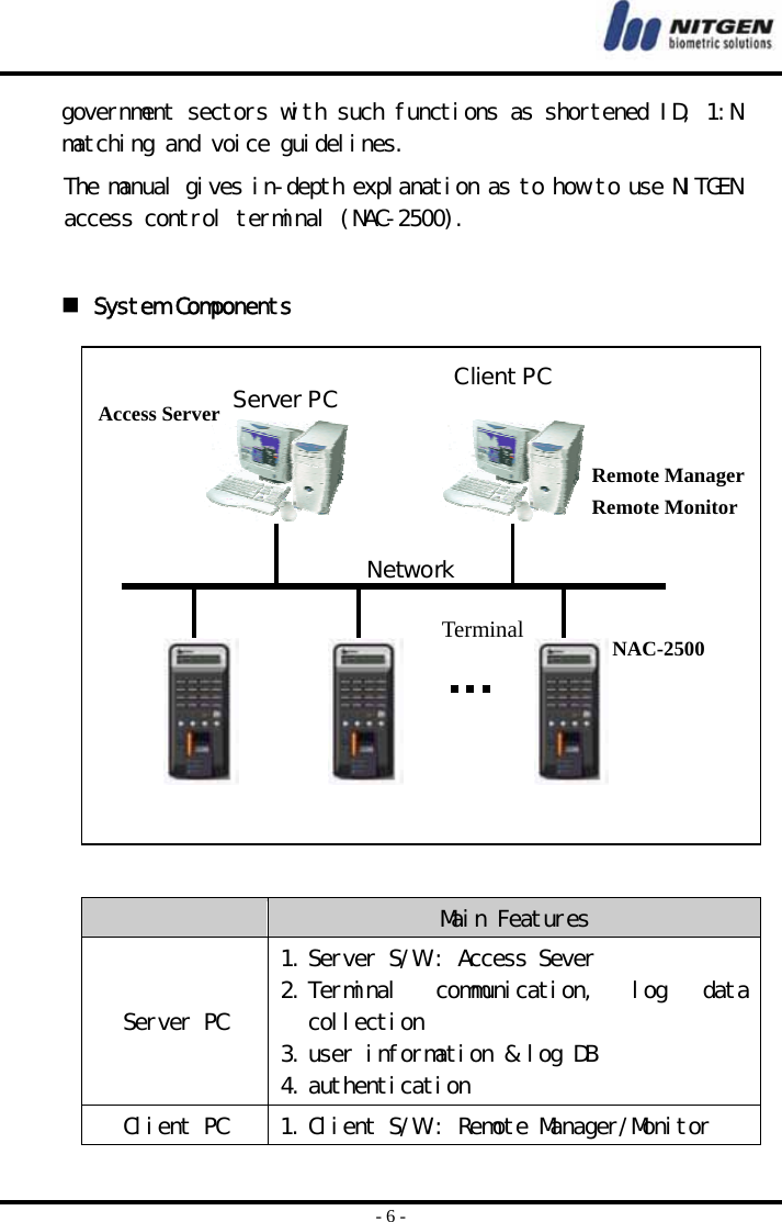  - 6 - government sectors with such functions as shortened ID, 1:N matching and voice guidelines.  The manual gives in-depth explanation as to how to use NITGEN access control terminal (NAC-2500).    System Components                    Main Features Server PC 1. Server S/W : Access Sever 2. Terminal  communication,  log  data collection 3. user information &amp; log DB 4. authentication  Client PC  1. Client S/W : Remote Manager/Monitor Network Server PC Terminal  Client PC NAC-2500Access Server Remote ManagerRemote Monitor 