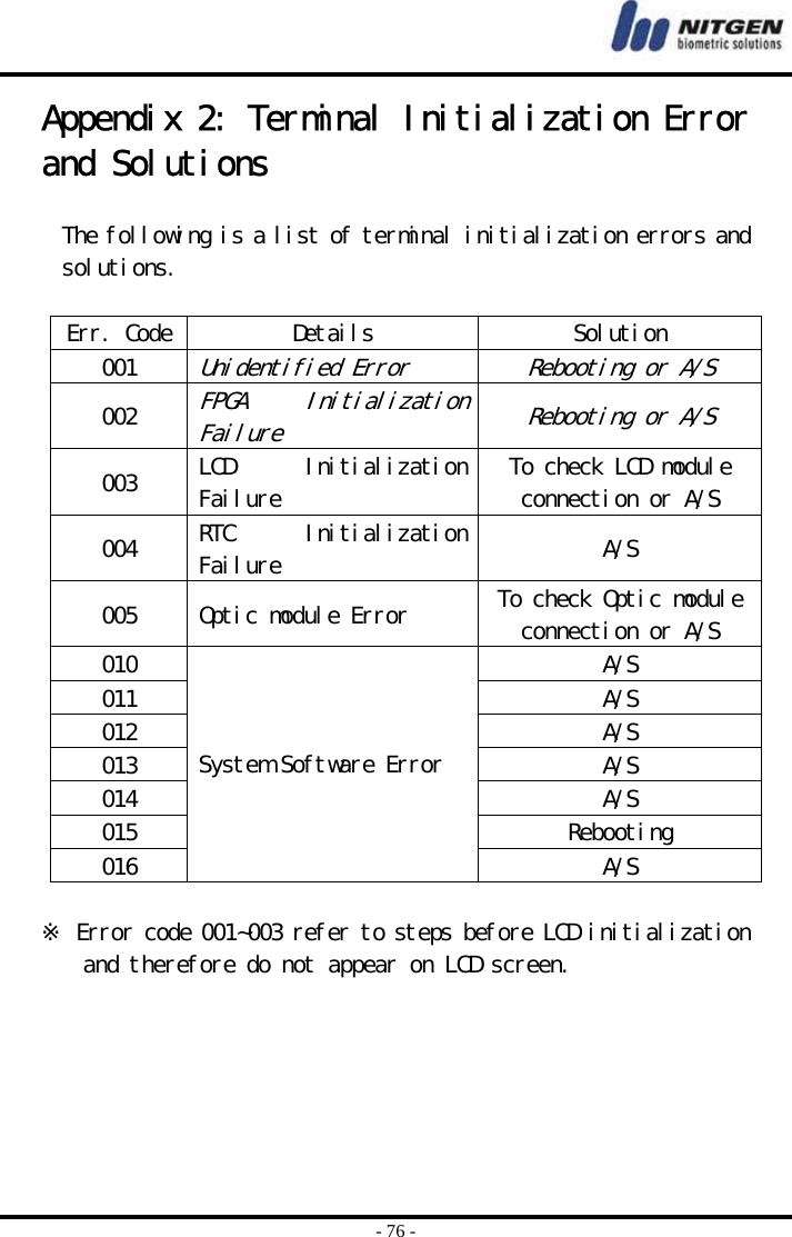  - 76 - Appendix 2: Terminal Initialization Error and Solutions  The following is a list of terminal initialization errors and solutions.   Err. Code  Details  Solution 001 Unidentified Error  Rebooting or A/S 002 FPGA  Initialization Failure  Rebooting or A/S 003  LCD  Initialization Failure  To check LCD module connection or A/S 004  RTC  Initialization Failure  A/S 005  Optic module Error  To check Optic module connection or A/S 010  A/S 011  A/S 012  A/S 013  A/S 014  A/S 015  Rebooting 016 System Software Error A/S  ※ Error code 001~003 refer to steps before LCD initialization and therefore do not appear on LCD screen.       