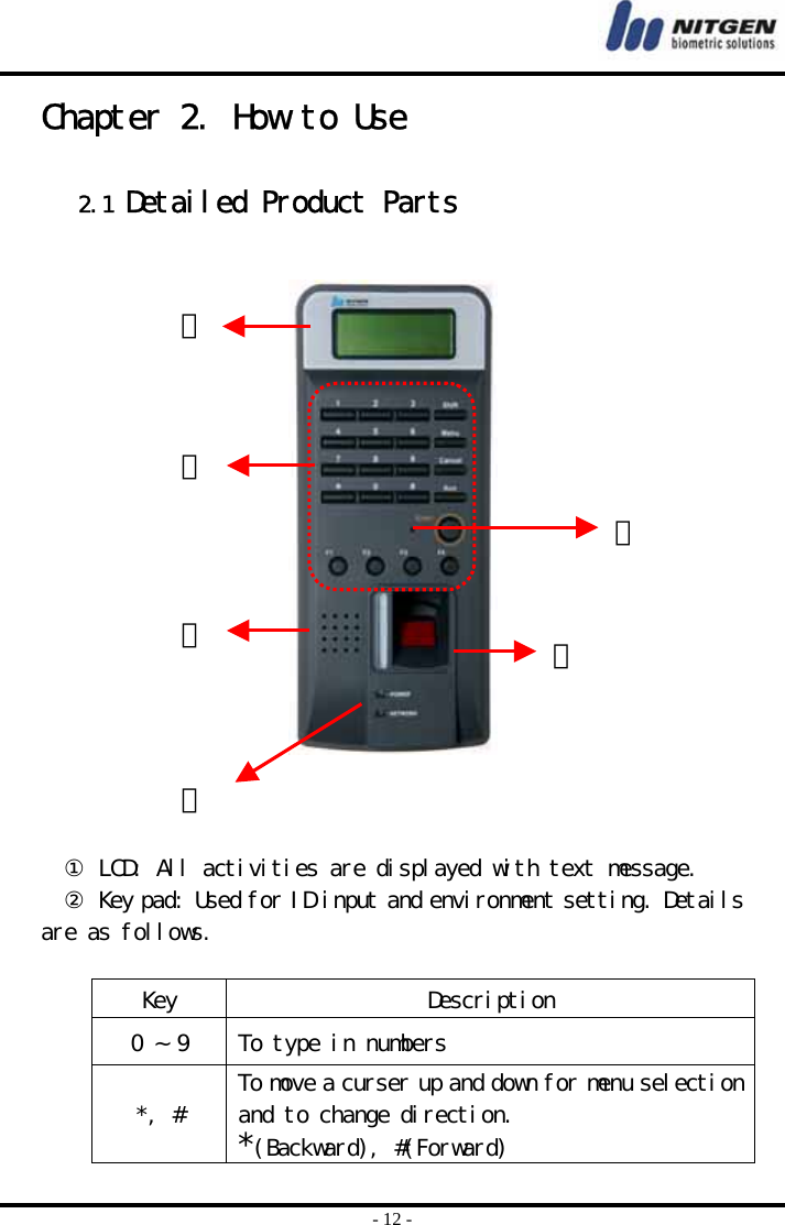  - 12 - Chapter 2. How to Use  2.1 Detailed Product Parts                    ① LCD: All activities are displayed with text message.  ② Key pad: Used for ID input and environment setting. Details are as follows.   Key  Description 0 ~ 9  To type in numbers *, #  To move a curser up and down for menu selection and to change direction. *(Backward), #(Forward) ①②③⑤④⑥