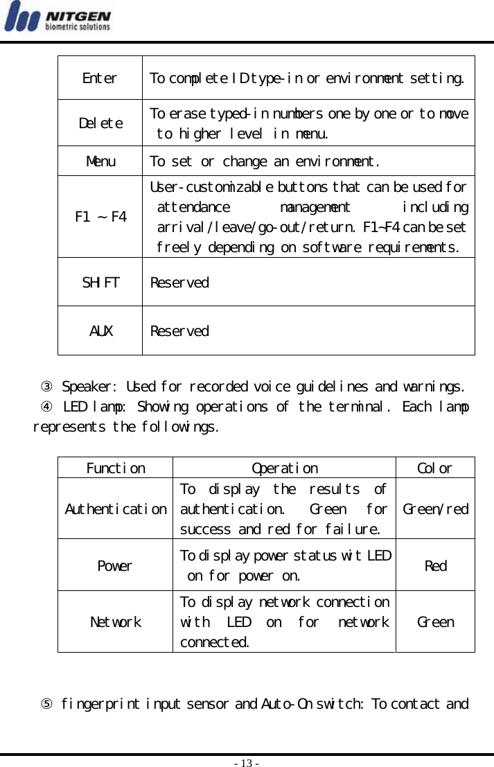  - 13 - Enter  To complete ID type-in or environment setting.Delete  To erase typed-in numbers one by one or to move to higher level in menu. Menu  To set or change an environment. F1 ~ F4 User-customizable buttons that can be used for attendance  management  includingarrival/leave/go-out/return. F1~F4 can be set freely depending on software requirements.SHIFT  Reserved AUX  Reserved  ③ Speaker: Used for recorded voice guidelines and warnings. ④ LED lamp: Showing operations of the terminal. Each lamp represents the followings.  Function  Operation  Color Authentication To  display  the  results  of authentication.  Green  for success and red for failure. Green/redPower  To display power status wit LED on for power on.   Red Network  To display network connection with  LED  on  for  network connected.  Green   ⑤ fingerprint input sensor and Auto-On switch: To contact and 