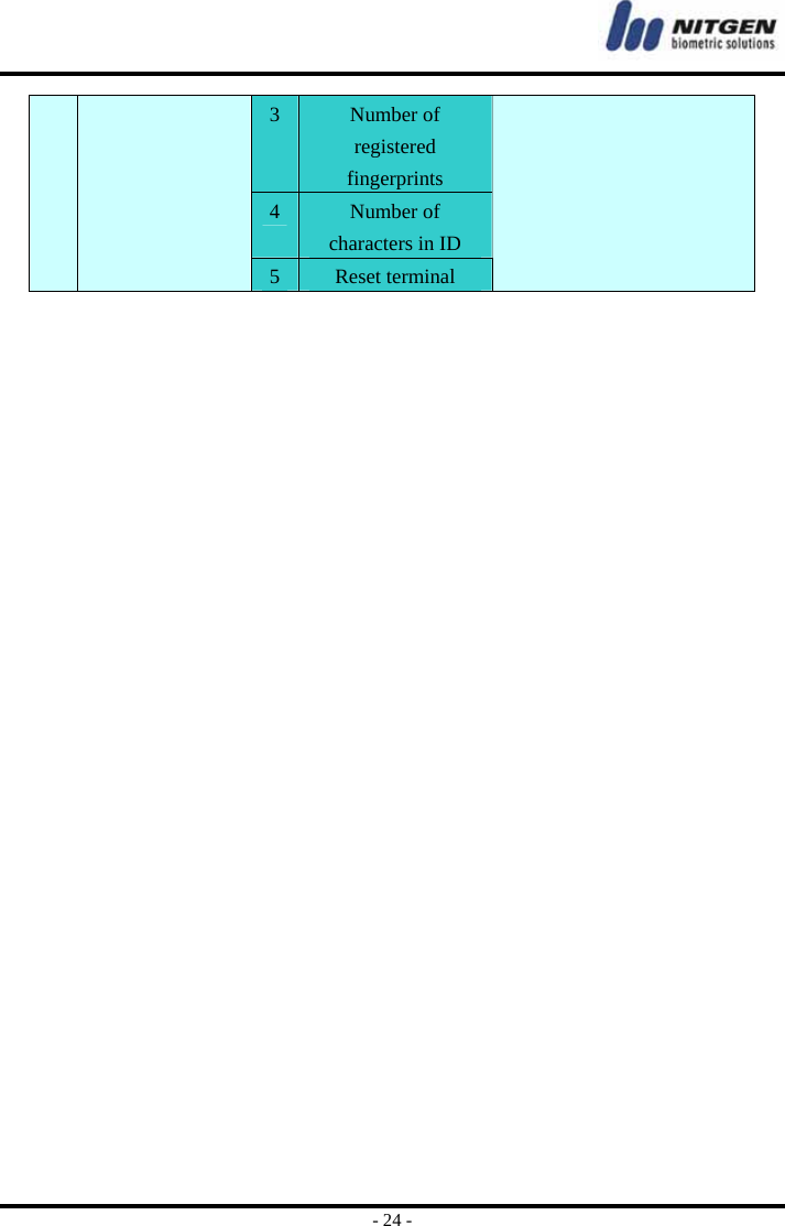  - 24 - 3Number of registered fingerprints 4Number of characters in ID    5Reset terminal     