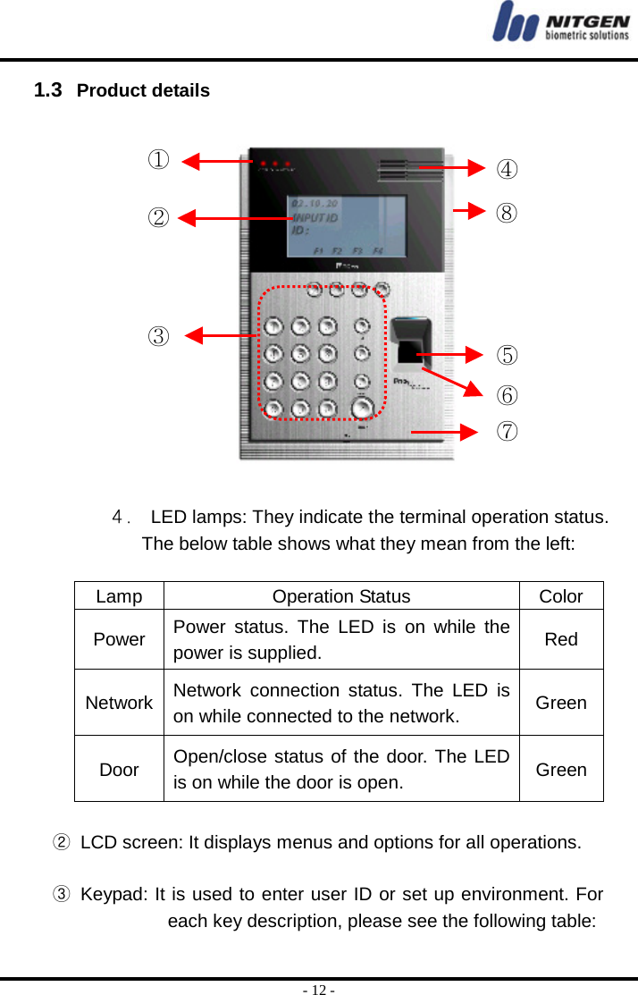  - 12 - 1.3  Product details                ４． LED lamps: They indicate the terminal operation status. The below table shows what they mean from the left:  Lamp Operation Status Color Power  Power status. The LED is on while the power is supplied.    Red Network  Network connection status. The LED is on while connected to the network.  Green Door  Open/close status of the door. The LED is on while the door is open.  Green  ②  LCD screen: It displays menus and options for all operations.  ③ Keypad: It is used to enter user ID or set up environment. For each key description, please see the following table: ① ② ③ ⑦⑤④⑥⑧