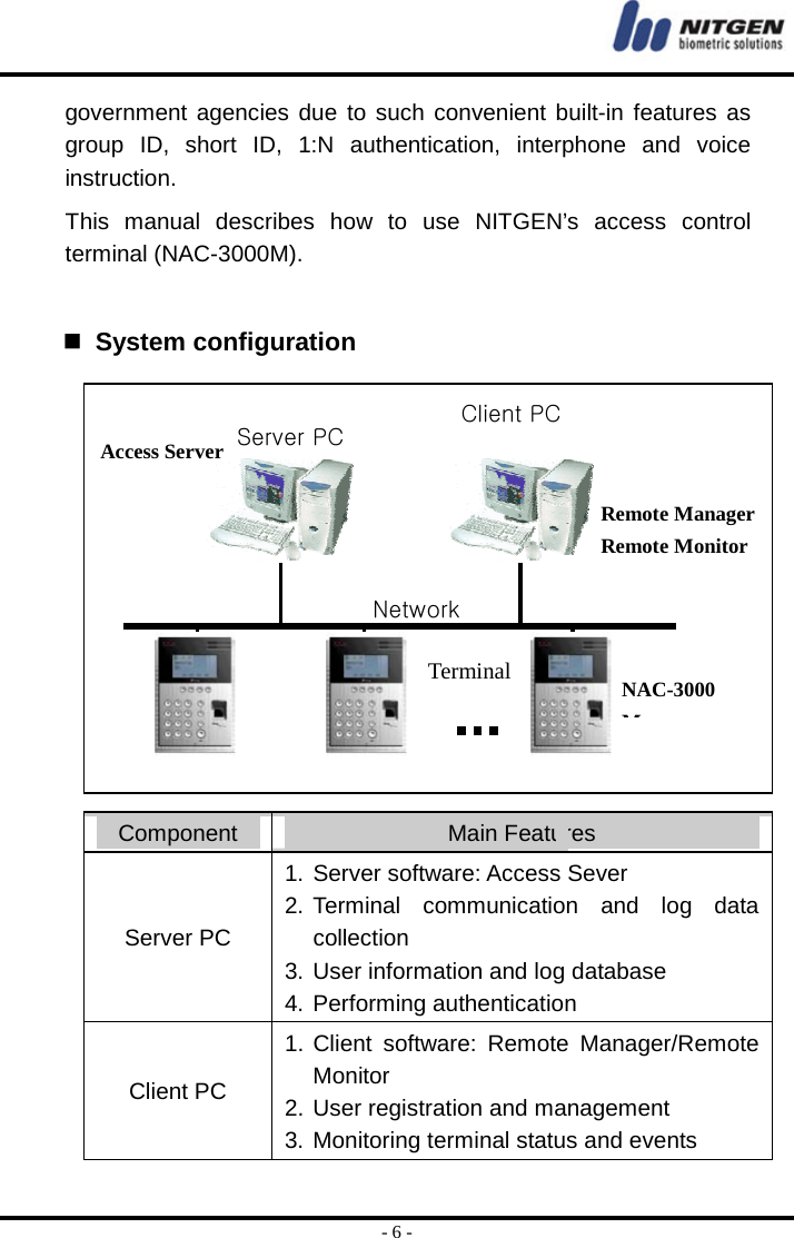  - 6 - government agencies due to such convenient built-in features as group ID, short ID, 1:N authentication, interphone and voice instruction. This manual describes how to use NITGEN’s access control terminal (NAC-3000M).    System configuration               Component  Main Features Server PC 1. Server software: Access Sever 2. Terminal communication and log data collection 3. User information and log database 4. Performing authentication Client PC 1. Client software: Remote Manager/Remote Monitor 2. User registration and management 3. Monitoring terminal status and events Network Server PC Terminal Client PC NAC-3000MAccess Server Remote Manager Remote Monitor 