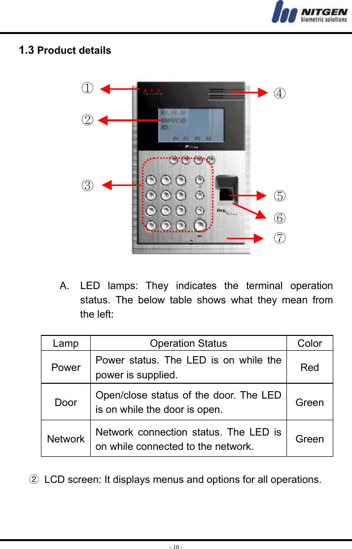  - 10 -1.3 Product details                A.  LED lamps: They indicates the terminal operation status. The below table shows what they mean from the left:  Lamp Operation Status Color Power  Power status. The LED is on while the power is supplied.    Red Door  Open/close status of the door. The LED is on while the door is open.  Green Network  Network connection status. The LED is on while connected to the network.  Green  ②  LCD screen: It displays menus and options for all operations. ① ② ③ ⑦ ⑤ ④ ⑥ 