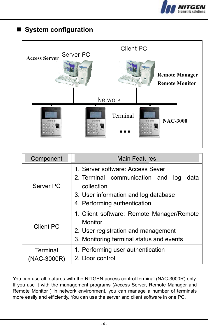  - 6 -  System configuration               Component  Main Features Server PC 1. Server software: Access Sever 2. Terminal communication and log data collection 3. User information and log database 4. Performing authentication Client PC 1. Client software: Remote Manager/Remote Monitor 2. User registration and management 3. Monitoring terminal status and events Terminal (NAC-3000R) 1. Performing user authentication 2. Door control       You can use all features with the NITGEN access control terminal (NAC-3000R) only. If you use it with the management programs (Access Server, Remote Manager and Remote Monitor ) in network environment, you can manage a number of terminals more easily and efficiently. You can use the server and client software in one PC. Network Server PC Termin al  Client PC NAC-3000 Access Server Remote Manager Remote Monitor 