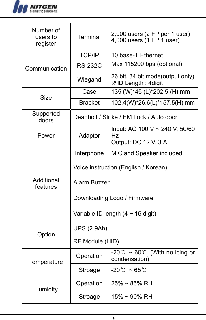  - 9 -Number of users to register Terminal  2,000 users (2 FP per 1 user) 4,000 users (1 FP 1 user) TCP/IP  10 base-T Ethernet RS-232C  Max 115200 bps (optional) Communication Wiegand  26 bit, 34 bit mode(output only) ※ID Length : 4digit Case  135 (W)*45 (L)*202.5 (H) mm Size  Bracket 102.4(W)*26.6(L)*157.5(H) mm Supported doors  Deadbolt / Strike / EM Lock / Auto door Power Adaptor Input: AC 100 V ~ 240 V, 50/60 Hz Output: DC 12 V, 3 A   Interphone  MIC and Speaker included Voice instruction (English / Korean) Alarm Buzzer   Downloading Logo / Firmware Additional features Variable ID length (4 ~ 15 digit) UPS (2.9Ah) Option RF Module (HID) Operation  -20℃ ~ 60℃  (With no icing or condensation) Temperature Stroage -20℃ ~ 65℃ Operation  25% ~ 85% RH Humidity Stroage  15% ~ 90% RH 