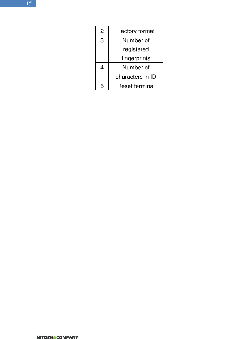   15 2 Factory format  3 Number of registered fingerprints  4 Number of characters in ID 5 Reset terminal 