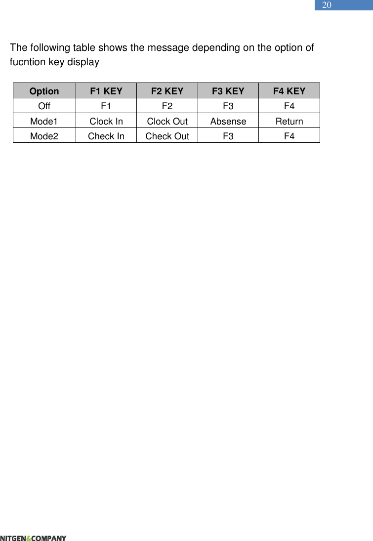  20 The following table shows the message depending on the option of fucntion key display  Option F1 KEY F2 KEY F3 KEY F4 KEY Off F1 F2 F3 F4 Mode1 Clock In Clock Out Absense Return Mode2 Check In Check Out F3 F4   