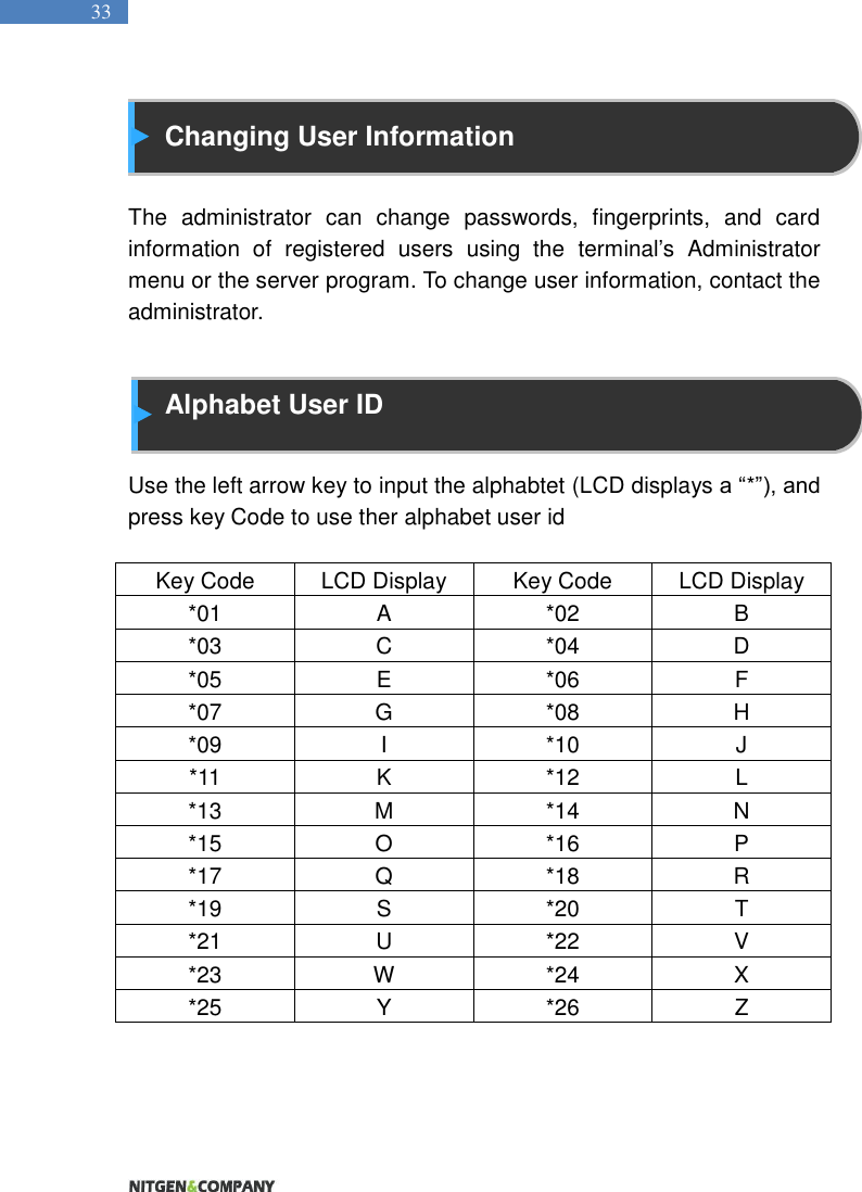   33  Changing User Information  The  administrator  can  change  passwords,  fingerprints,  and  card information  of  registered  users  using  the  terminal’s  Administrator menu or the server program. To change user information, contact the administrator.     Alphabet User ID  Use the left arrow key to input the alphabtet (LCD displays a “*”), and press key Code to use ther alphabet user id  Key Code LCD Display Key Code LCD Display *01 A *02 B *03 C *04 D *05 E *06 F *07 G *08 H *09 I *10 J *11 K *12 L *13 M *14 N *15 O *16 P *17 Q *18 R *19 S *20 T *21 U *22 V *23 W *24 X *25 Y *26 Z 