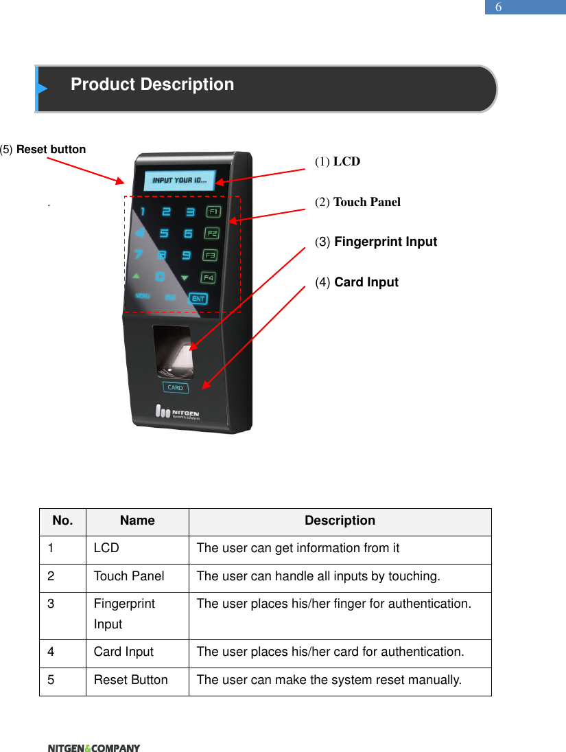   6  Product Description     .                                                          No. Name Description 1 LCD The user can get information from it 2 Touch Panel The user can handle all inputs by touching. 3 Fingerprint Input The user places his/her finger for authentication.  4 Card Input The user places his/her card for authentication. 5 Reset Button The user can make the system reset manually.  (1) LCD  (2) Touch Panel  (3) Fingerprint Input  (4) Card Input  (5) Reset button    