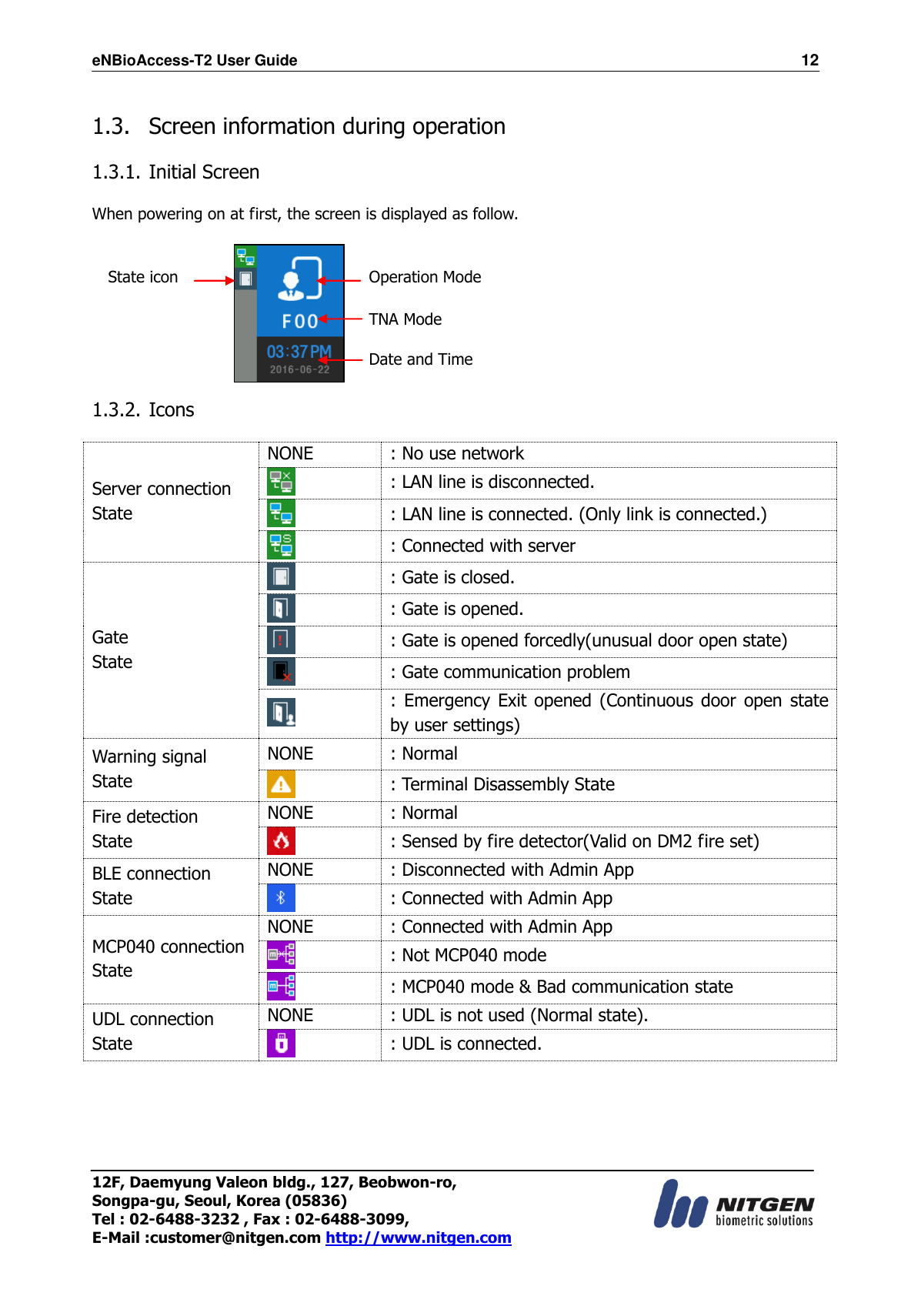 eNBioAccess-T2 User Guide                                                                  12 12F, Daemyung Valeon bldg., 127, Beobwon-ro, Songpa-gu, Seoul, Korea (05836) Tel : 02-6488-3232 , Fax : 02-6488-3099,   E-Mail :customer@nitgen.com http://www.nitgen.com   1.3.   Screen information during operation  1.3.1. Initial Screen  When powering on at first, the screen is displayed as follow.          1.3.2. Icons  Server connection State NONE : No use network  : LAN line is disconnected.  : LAN line is connected. (Only link is connected.)  : Connected with server Gate   State  : Gate is closed.  : Gate is opened.  : Gate is opened forcedly(unusual door open state)  : Gate communication problem  : Emergency  Exit  opened  (Continuous door open  state by user settings) Warning signal State NONE : Normal  : Terminal Disassembly State Fire detection State NONE : Normal  : Sensed by fire detector(Valid on DM2 fire set) BLE connection State NONE : Disconnected with Admin App  : Connected with Admin App MCP040 connection State NONE : Connected with Admin App  : Not MCP040 mode  : MCP040 mode &amp; Bad communication state UDL connection State NONE : UDL is not used (Normal state).  : UDL is connected.  State icon  Operation Mode TNA Mode Date and Time 