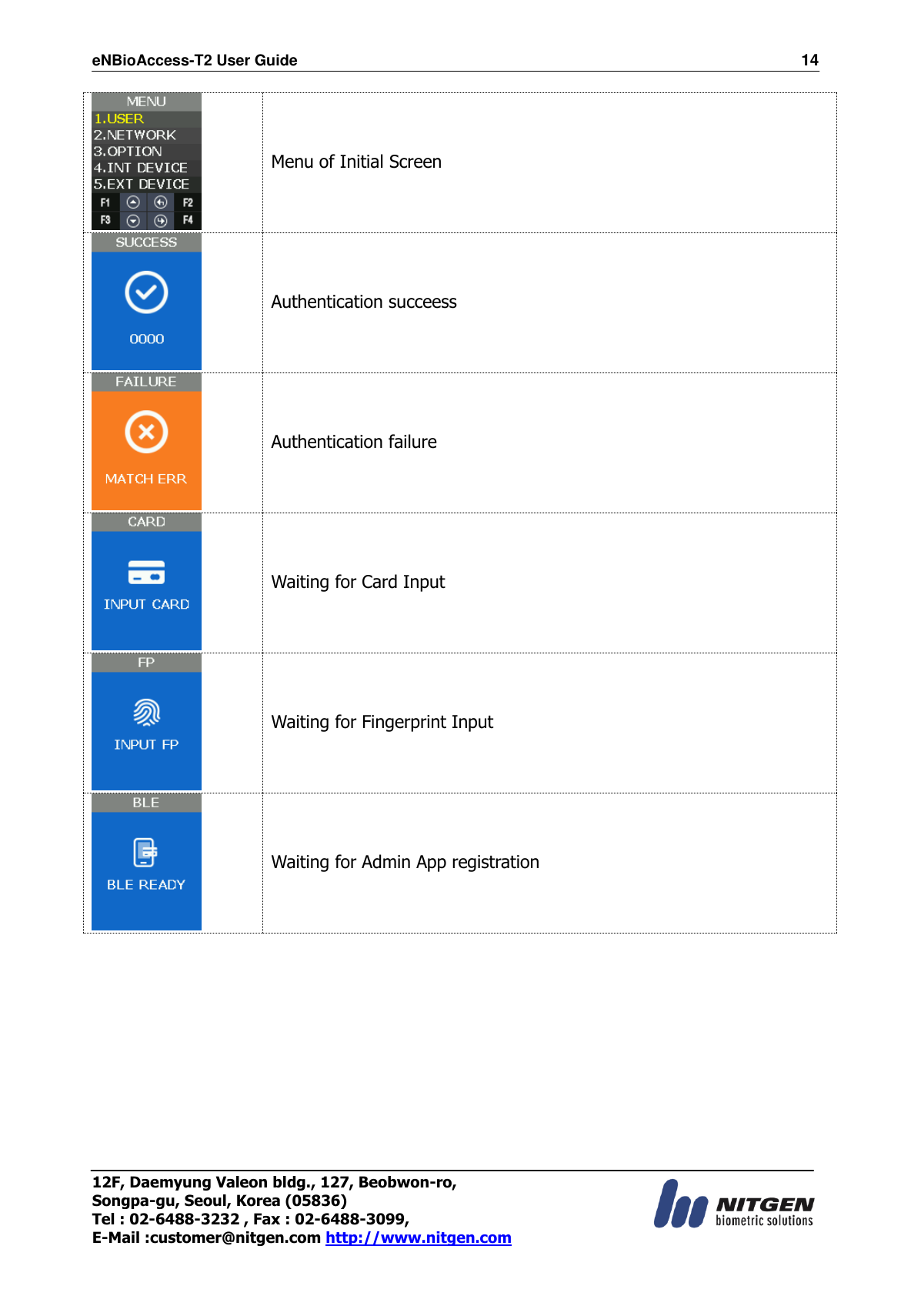 eNBioAccess-T2 User Guide                                                                  14 12F, Daemyung Valeon bldg., 127, Beobwon-ro, Songpa-gu, Seoul, Korea (05836) Tel : 02-6488-3232 , Fax : 02-6488-3099,   E-Mail :customer@nitgen.com http://www.nitgen.com   Menu of Initial Screen  Authentication succeess  Authentication failure  Waiting for Card Input  Waiting for Fingerprint Input  Waiting for Admin App registration           