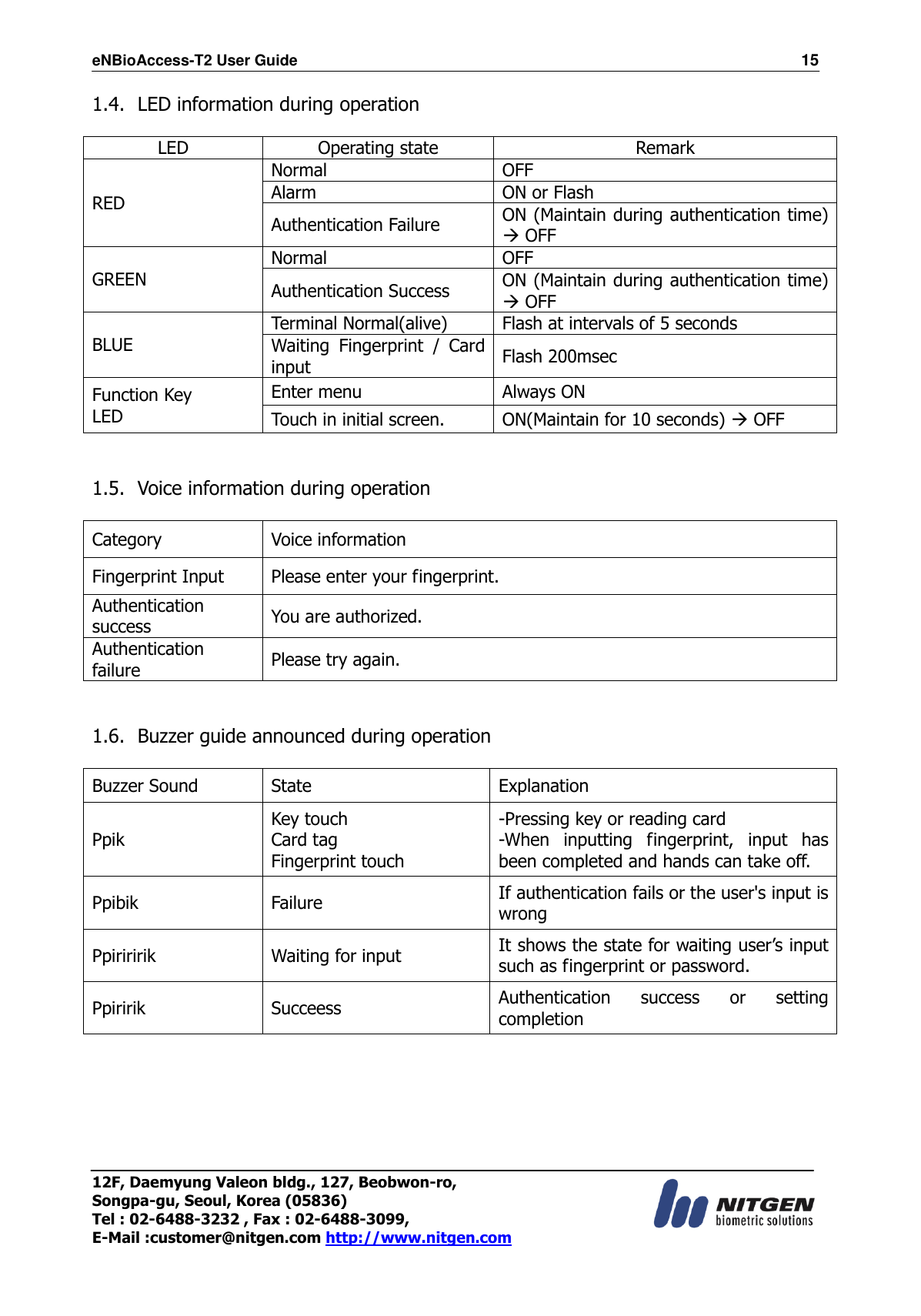 eNBioAccess-T2 User Guide                                                                  15 12F, Daemyung Valeon bldg., 127, Beobwon-ro, Songpa-gu, Seoul, Korea (05836) Tel : 02-6488-3232 , Fax : 02-6488-3099,   E-Mail :customer@nitgen.com http://www.nitgen.com  1.4. LED information during operation  LED Operating state Remark RED Normal OFF Alarm ON or Flash Authentication Failure ON (Maintain during authentication time)  OFF GREEN Normal OFF Authentication Success ON (Maintain during authentication time)  OFF BLUE   Terminal Normal(alive) Flash at intervals of 5 seconds Waiting  Fingerprint  /  Card input Flash 200msec Function Key LED Enter menu Always ON Touch in initial screen. ON(Maintain for 10 seconds)  OFF   1.5. Voice information during operation  Category Voice information Fingerprint Input Please enter your fingerprint. Authentication success You are authorized. Authentication failure Please try again.   1.6. Buzzer guide announced during operation  Buzzer Sound State Explanation Ppik Key touch Card tag Fingerprint touch -Pressing key or reading card -When  inputting  fingerprint,  input  has been completed and hands can take off. Ppibik Failure If authentication fails or the user&apos;s input is wrong Ppiriririk Waiting for input It shows the state for waiting user’s input such as fingerprint or password.   Ppiririk Succeess Authentication  success  or  setting completion       