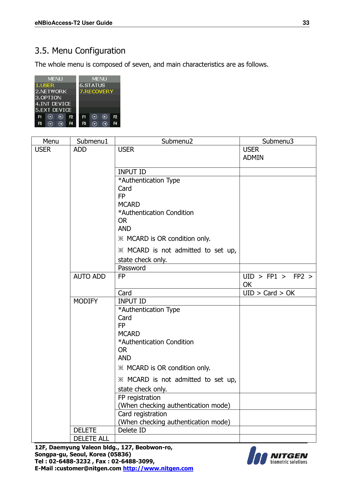 eNBioAccess-T2 User Guide                                                                  33 12F, Daemyung Valeon bldg., 127, Beobwon-ro, Songpa-gu, Seoul, Korea (05836) Tel : 02-6488-3232 , Fax : 02-6488-3099,   E-Mail :customer@nitgen.com http://www.nitgen.com   3.5. Menu Configuration  The whole menu is composed of seven, and main characteristics are as follows.      Menu Submenu1 Submenu2 Submenu3 USER ADD USER   USER ADMIN INPUT ID  *Authentication Type Card FP MCARD *Authentication Condition OR AND ※  MCARD is OR condition only. ※  MCARD  is  not  admitted  to  set  up, state check only.  Password  AUTO ADD FP UID  &gt;  FP1  &gt;    FP2  &gt;   OK Card UID &gt; Card &gt; OK MODIFY INPUT ID  *Authentication Type Card FP MCARD *Authentication Condition OR AND ※  MCARD is OR condition only. ※  MCARD  is  not  admitted  to  set  up, state check only.  FP registration   (When checking authentication mode)  Card registration   (When checking authentication mode)  DELETE Delete ID  DELETE ALL   