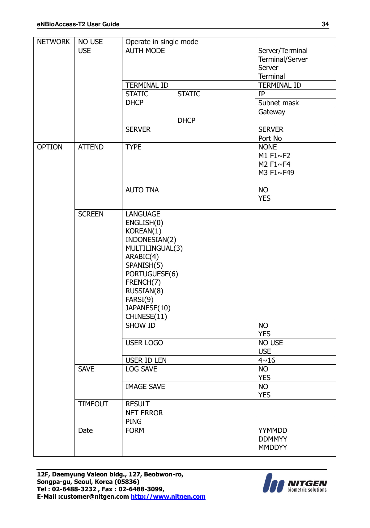 eNBioAccess-T2 User Guide                                                                  34 12F, Daemyung Valeon bldg., 127, Beobwon-ro, Songpa-gu, Seoul, Korea (05836) Tel : 02-6488-3232 , Fax : 02-6488-3099,   E-Mail :customer@nitgen.com http://www.nitgen.com  NETWORK NO USE Operate in single mode  USE AUTH MODE   Server/Terminal Terminal/Server Server Terminal TERMINAL ID TERMINAL ID STATIC DHCP STATIC IP Subnet mask Gateway DHCP  SERVER SERVER Port No OPTION ATTEND TYPE NONE M1 F1~F2 M2 F1~F4 M3 F1~F49 AUTO TNA NO YES SCREEN LANGUAGE ENGLISH(0) KOREAN(1) INDONESIAN(2) MULTILINGUAL(3) ARABIC(4) SPANISH(5) PORTUGUESE(6) FRENCH(7) RUSSIAN(8) FARSI(9) JAPANESE(10) CHINESE(11)  SHOW ID NO YES USER LOGO NO USE USE USER ID LEN 4~16 SAVE LOG SAVE NO YES IMAGE SAVE NO YES TIMEOUT RESULT  NET ERROR  PING    Date   FORM  YYMMDD DDMMYY MMDDYY 