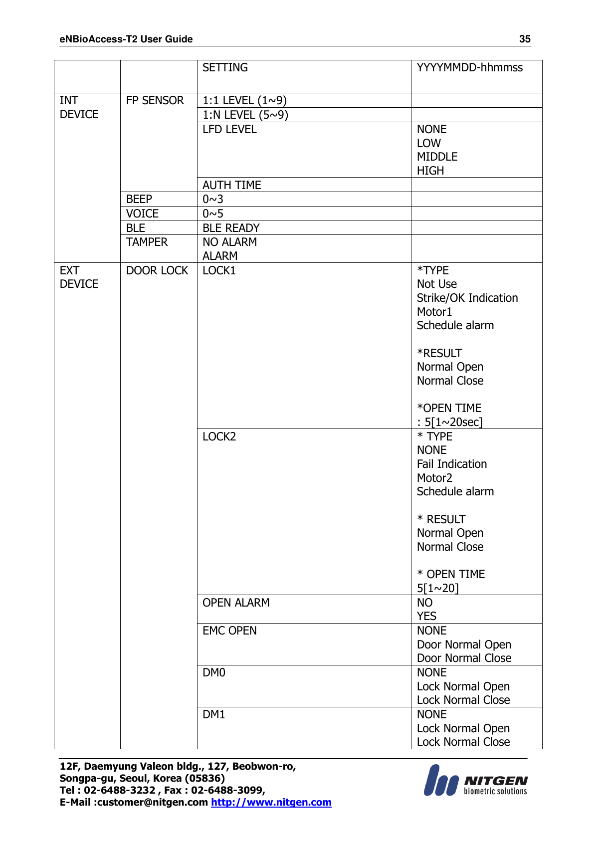 eNBioAccess-T2 User Guide                                                                  35 12F, Daemyung Valeon bldg., 127, Beobwon-ro, Songpa-gu, Seoul, Korea (05836) Tel : 02-6488-3232 , Fax : 02-6488-3099,   E-Mail :customer@nitgen.com http://www.nitgen.com  SETTING  YYYYMMDD-hhmmss INT DEVICE FP SENSOR 1:1 LEVEL (1~9)  1:N LEVEL (5~9)  LFD LEVEL NONE LOW MIDDLE HIGH AUTH TIME  BEEP 0~3  VOICE 0~5  BLE   BLE READY  TAMPER NO ALARM ALARM  EXT DEVICE DOOR LOCK LOCK1  *TYPE Not Use Strike/OK Indication Motor1 Schedule alarm  *RESULT Normal Open Normal Close  *OPEN TIME : 5[1~20sec] LOCK2  * TYPE NONE Fail Indication Motor2 Schedule alarm  * RESULT Normal Open Normal Close  * OPEN TIME 5[1~20] OPEN ALARM NO YES EMC OPEN NONE Door Normal Open Door Normal Close DM0  NONE Lock Normal Open Lock Normal Close DM1 NONE Lock Normal Open Lock Normal Close 