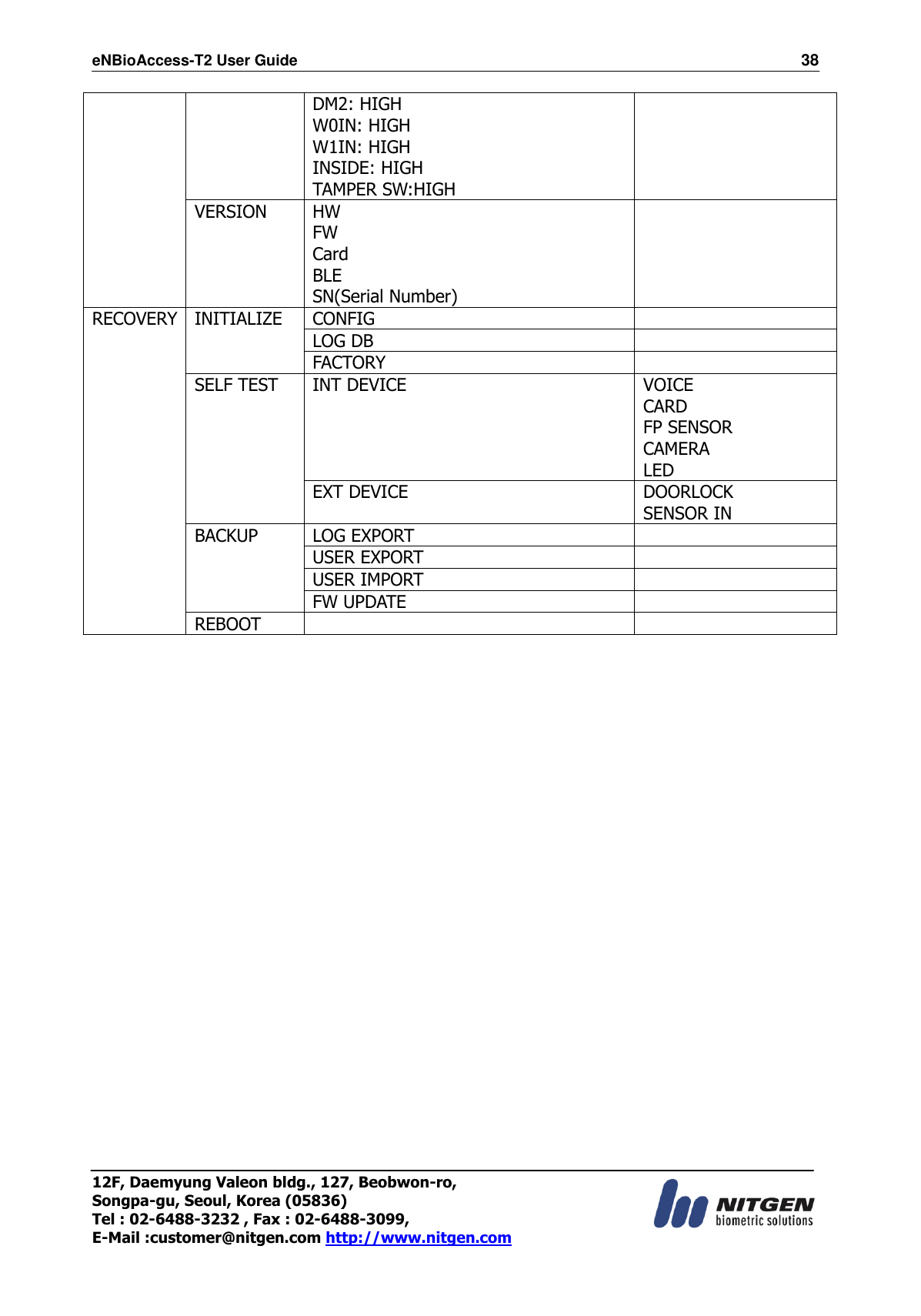 eNBioAccess-T2 User Guide                                                                  38 12F, Daemyung Valeon bldg., 127, Beobwon-ro, Songpa-gu, Seoul, Korea (05836) Tel : 02-6488-3232 , Fax : 02-6488-3099,   E-Mail :customer@nitgen.com http://www.nitgen.com  DM2: HIGH W0IN: HIGH W1IN: HIGH INSIDE: HIGH TAMPER SW:HIGH VERSION HW   FW   Card BLE SN(Serial Number)  RECOVERY INITIALIZE CONFIG  LOG DB  FACTORY  SELF TEST INT DEVICE VOICE CARD FP SENSOR CAMERA LED EXT DEVICE DOORLOCK SENSOR IN BACKUP LOG EXPORT  USER EXPORT  USER IMPORT  FW UPDATE  REBOOT                              