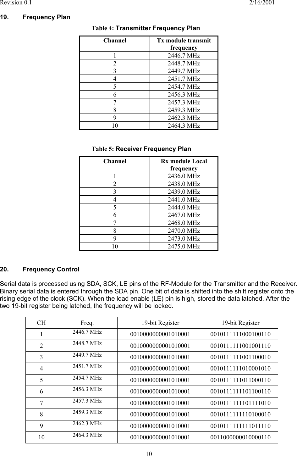 Revision 0.1    2/16/2001  10  19.    Frequency Plan Table 4: Transmitter Frequency Plan   Channel  Tx module transmit frequency 1 2446.7 MHz 2 2448.7 MHz 3 2449.7 MHz 4 2451.7 MHz 5 2454.7 MHz 6 2456.3 MHz 7 2457.3 MHz 8 2459.3 MHz 9 2462.3 MHz 10 2464.3 MHz  Table 5: Receiver Frequency Plan  Channel  Rx module Local frequency 1 2436.0 MHz 2 2438.0 MHz 3 2439.0 MHz 4 2441.0 MHz 5 2444.0 MHz 6 2467.0 MHz 7 2468.0 MHz 8 2470.0 MHz 9 2473.0 MHz 10 2475.0 MHz   20. Frequency Control  Serial data is processed using SDA, SCK, LE pins of the RF-Module for the Transmitter and the Receiver. Binary serial data is entered through the SDA pin. One bit of data is shifted into the shift register onto the rising edge of the clock (SCK). When the load enable (LE) pin is high, stored the data latched. After the two 19-bit register being latched, the frequency will be locked.  CH  Freq.  19-bit Register  19-bit Register 1  2446.7 MHz  0010000000001010001 0010111111000100110 2  2448.7 MHz  0010000000001010001 0010111111001001110 3  2449.7 MHz  0010000000001010001 0010111111001100010 4  2451.7 MHz  0010000000001010001 0010111111010001010 5  2454.7 MHz  0010000000001010001 0010111111011000110 6  2456.3 MHz  0010000000001010001 0010111111101100110 7  2457.3 MHz  0010000000001010001 0010111111101111010 8  2459.3 MHz  0010000000001010001 0010111111110100010 9  2462.3 MHz  0010000000001010001 0010111111111011110 10  2464.3 MHz  0010000000001010001 0011000000010000110 