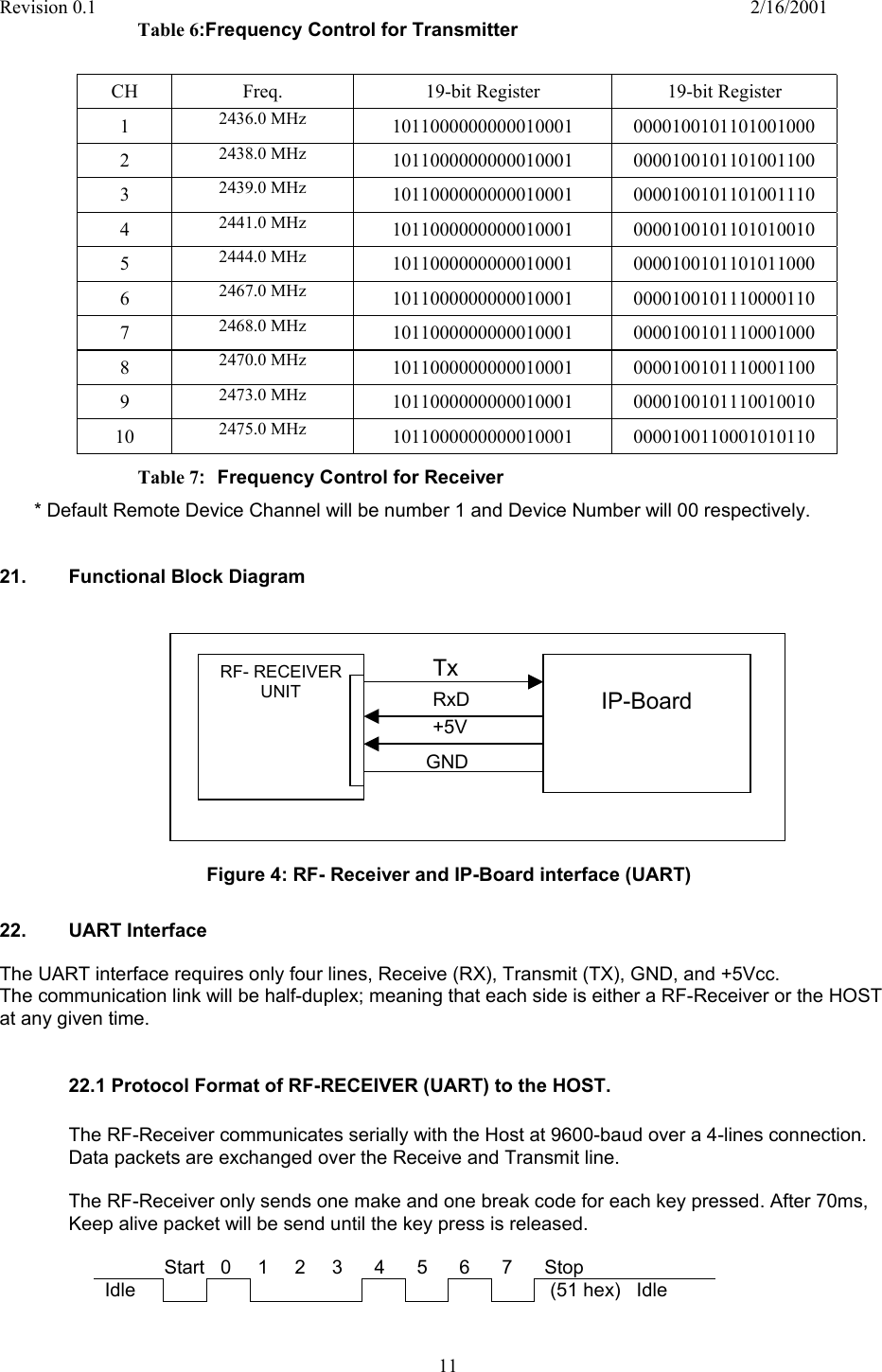 Revision 0.1    2/16/2001  11 Table 6:Frequency Control for Transmitter   CH  Freq.  19-bit Register  19-bit Register            1  2436.0 MHz  1011000000000010001 0000100101101001000 2  2438.0 MHz  1011000000000010001 0000100101101001100 3  2439.0 MHz  1011000000000010001 0000100101101001110 4  2441.0 MHz  1011000000000010001 0000100101101010010 5  2444.0 MHz  1011000000000010001 0000100101101011000 6  2467.0 MHz  1011000000000010001 0000100101110000110 7  2468.0 MHz  1011000000000010001 0000100101110001000 8  2470.0 MHz  1011000000000010001 0000100101110001100 9  2473.0 MHz  1011000000000010001 0000100101110010010 10  2475.0 MHz  1011000000000010001 0000100110001010110 Table 7:   Frequency Control for Receiver  * Default Remote Device Channel will be number 1 and Device Number will 00 respectively.   21.  Functional Block Diagram                                        Figure 4: RF- Receiver and IP-Board interface (UART)   22. UART Interface  The UART interface requires only four lines, Receive (RX), Transmit (TX), GND, and +5Vcc. The communication link will be half-duplex; meaning that each side is either a RF-Receiver or the HOST at any given time.   22.1 Protocol Format of RF-RECEIVER (UART) to the HOST.  The RF-Receiver communicates serially with the Host at 9600-baud over a 4-lines connection. Data packets are exchanged over the Receive and Transmit line.  The RF-Receiver only sends one make and one break code for each key pressed. After 70ms, Keep alive packet will be send until the key press is released.         Start   0     1     2     3      4      5      6      7      Stop Idle                 (51 hex)   Idle            RF- RECEIVER UNIT TxRxD +5V GND  IP-Board 