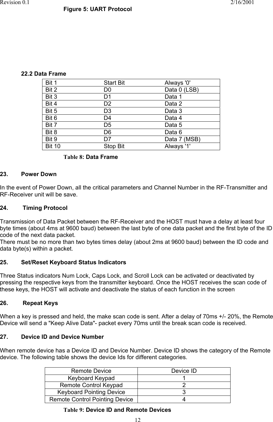 Revision 0.1    2/16/2001  12       Figure 5: UART Protocol        22.2 Data Frame Bit 1  Start Bit  Always &apos;0&apos; Bit 2  D0  Data 0 (LSB) Bit 3  D1  Data 1 Bit 4  D2  Data 2 Bit 5  D3  Data 3 Bit 6  D4  Data 4 Bit 7  D5  Data 5 Bit 8  D6  Data 6 Bit 9  D7  Data 7 (MSB) Bit 10  Stop Bit  Always &apos;1&apos;    Table 8: Data Frame  23.   Power Down  In the event of Power Down, all the critical parameters and Channel Number in the RF-Transmitter and RF-Receiver unit will be save.   24.  Timing Protocol  Transmission of Data Packet between the RF-Receiver and the HOST must have a delay at least four byte times (about 4ms at 9600 baud) between the last byte of one data packet and the first byte of the ID code of the next data packet.    There must be no more than two bytes times delay (about 2ms at 9600 baud) between the ID code and data byte(s) within a packet.  25.   Set/Reset Keyboard Status Indicators   Three Status indicators Num Lock, Caps Lock, and Scroll Lock can be activated or deactivated by pressing the respective keys from the transmitter keyboard. Once the HOST receives the scan code of these keys, the HOST will activate and deactivate the status of each function in the screen  26.   Repeat Keys  When a key is pressed and held, the make scan code is sent. After a delay of 70ms +/- 20%, the Remote Device will send a &quot;Keep Alive Data&quot;- packet every 70ms until the break scan code is received.  27.  Device ID and Device Number  When remote device has a Device ID and Device Number. Device ID shows the category of the Remote device. The following table shows the device Ids for different categories.  Remote Device  Device ID Keyboard Keypad  1 Remote Control Keypad  2 Keyboard Pointing Device  3 Remote Control Pointing Device  4 Table 9: Device ID and Remote Devices 