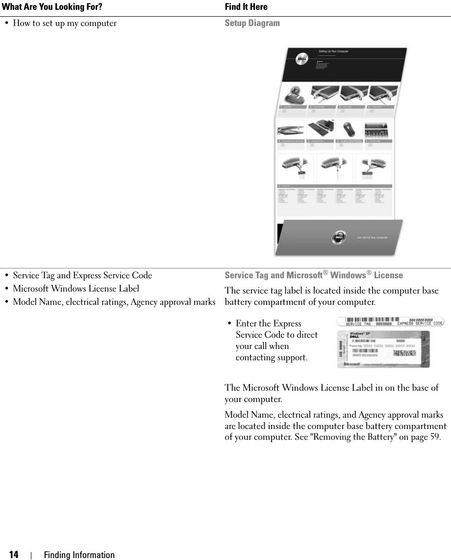 14 Finding Information• How to set up my computer Setup Diagram• Service Tag and Express Service Code • Microsoft Windows License Label• Model Name, electrical ratings, Agency approval marksService Tag and Microsoft® Windows® LicenseThe service tag label is located inside the computer base battery compartment of your computer. • Enter the Express Service Code to direct your call when contacting support. The Microsoft Windows License Label in on the base of your computer.Model Name, electrical ratings, and Agency approval marks are located inside the computer base battery compartment of your computer. See &quot;Removing the Battery&quot; on page 59.What Are You Looking For? Find It Here