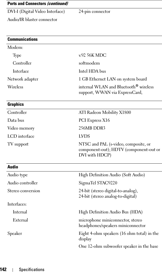 142 SpecificationsDVI-I (Digital Video Interface) 24-pin connectorAudio/IR blaster connectorCommunicationsModem:Ty p ev.92 56K MDC ControllersoftmodemInterfaceIntel HDA busNetwork adapter 1 GB Ethernet LAN on system board Wireless internal WLAN and Bluetooth® wireless support, WWAN via ExpressCard, Graphics Controller ATI Radeon Mobility X1800Data bus PCI Express X16Video memory 256MB DDR3LCD interface LVDS TV support NTSC and PAL (s-video, composite, or component-out); HDTV (component-out or DVI with HDCP)AudioAudio type High Definition Audio (Soft Audio)Audio controller SigmaTel STAC9220Stereo conversion 24-bit (stereo digital-to-analog), 24-bit (stereo analog-to-digital)Interfaces:InternalHigh Definition Audio Bus (HDA)Externalmicrophone miniconnector, stereo headphones/speakers miniconnectorSpeaker Eight 4-ohm speakers (16 ohm total) in the displayOne 12-ohm subwoofer speaker in the basePorts and Connectors (continued)