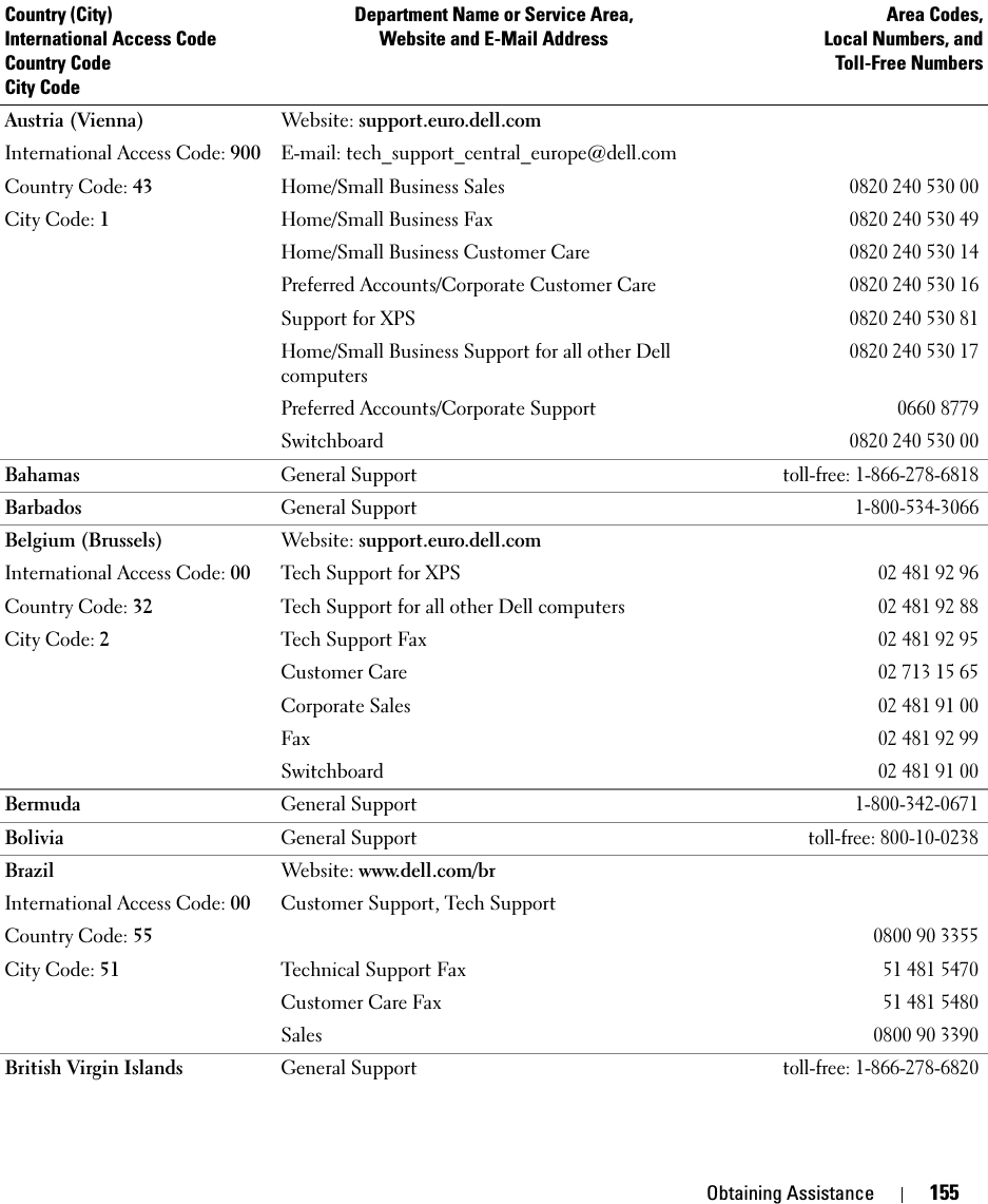 Obtaining Assistance 155Austria (Vienna)International Access Code: 900Country Code: 43City Code: 1Website: support.euro.dell.comE-mail: tech_support_central_europe@dell.comHome/Small Business Sales0820 240 530 00Home/Small Business Fax0820 240 530 49Home/Small Business Customer Care0820 240 530 14Preferred Accounts/Corporate Customer Care0820 240 530 16Support for XPS0820 240 530 81Home/Small Business Support for all other Dell computers0820 240 530 17Preferred Accounts/Corporate Support0660 8779Switchboard0820 240 530 00Bahamas General Supporttoll-free: 1-866-278-6818Barbados General Support1-800-534-3066Belgium (Brussels)International Access Code: 00Country Code: 32City Code: 2Website: support.euro.dell.comTech Support for XPS02 481 92 96Tech Support for all other Dell computers02 481 92 88Tech Support Fax02 481 92 95Customer Care02 713 15 65Corporate Sales02 481 91 00Fax02 481 92 99Switchboard02 481 91 00Bermuda General Support1-800-342-0671Bolivia General Supporttoll-free: 800-10-0238BrazilInternational Access Code: 00Country Code: 55City Code: 51Website: www.dell.com/brCustomer Support, Tech Support0800 90 3355Technical Support Fax 51 481 5470Customer Care Fax 51 481 5480Sales0800 90 3390British Virgin Islands General Supporttoll-free: 1-866-278-6820Country (City)International Access Code Country CodeCity CodeDepartment Name or Service Area,Website and E-Mail AddressArea Codes,Local Numbers, andToll-Free Numbers