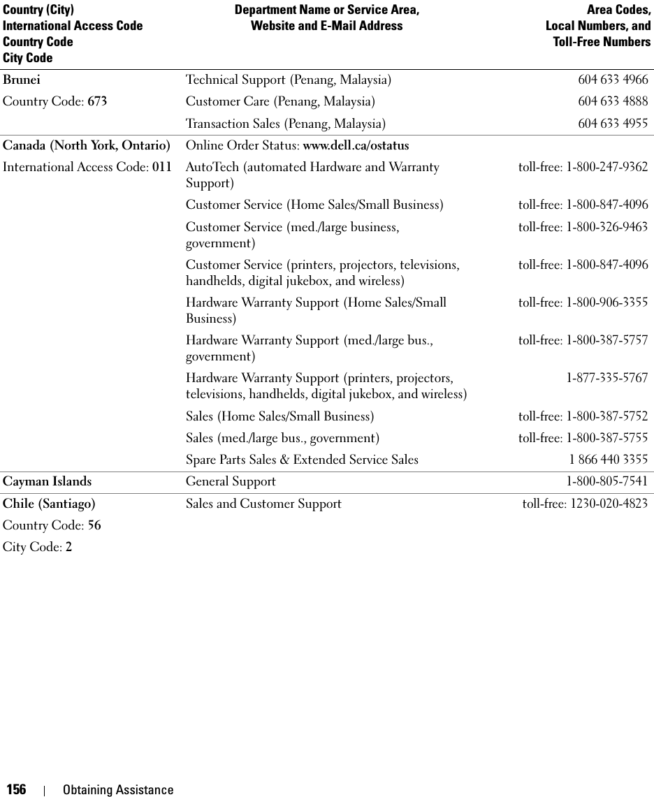 156 Obtaining AssistanceBruneiCountry Code: 673Technical Support (Penang, Malaysia)604 633 4966Customer Care (Penang, Malaysia)604 633 4888Transaction Sales (Penang, Malaysia)604 633 4955Canada (North York, Ontario)International Access Code: 011Online Order Status: www.dell.ca/ostatusAutoTech (automated Hardware and Warranty  Support)toll-free: 1-800-247-9362Customer Service (Home Sales/Small Business)toll-free: 1-800-847-4096Customer Service (med./large business, government)toll-free: 1-800-326-9463Customer Service (printers, projectors, televisions, handhelds, digital jukebox, and wireless)toll-free: 1-800-847-4096Hardware Warranty Support (Home Sales/Small Business)toll-free: 1-800-906-3355Hardware Warranty Support (med./large bus., government)toll-free: 1-800-387-5757Hardware Warranty Support (printers, projectors, televisions, handhelds, digital jukebox, and wireless)1-877-335-5767Sales (Home Sales/Small Business)toll-free: 1-800-387-5752Sales (med./large bus., government)toll-free: 1-800-387-5755Spare Parts Sales &amp; Extended Service Sales1 866 440 3355Cayman Islands General Support1-800-805-7541Chile (Santiago)Country Code: 56City Code: 2Sales and Customer Supporttoll-free: 1230-020-4823Country (City)International Access Code Country CodeCity CodeDepartment Name or Service Area,Website and E-Mail AddressArea Codes,Local Numbers, andToll-Free Numbers